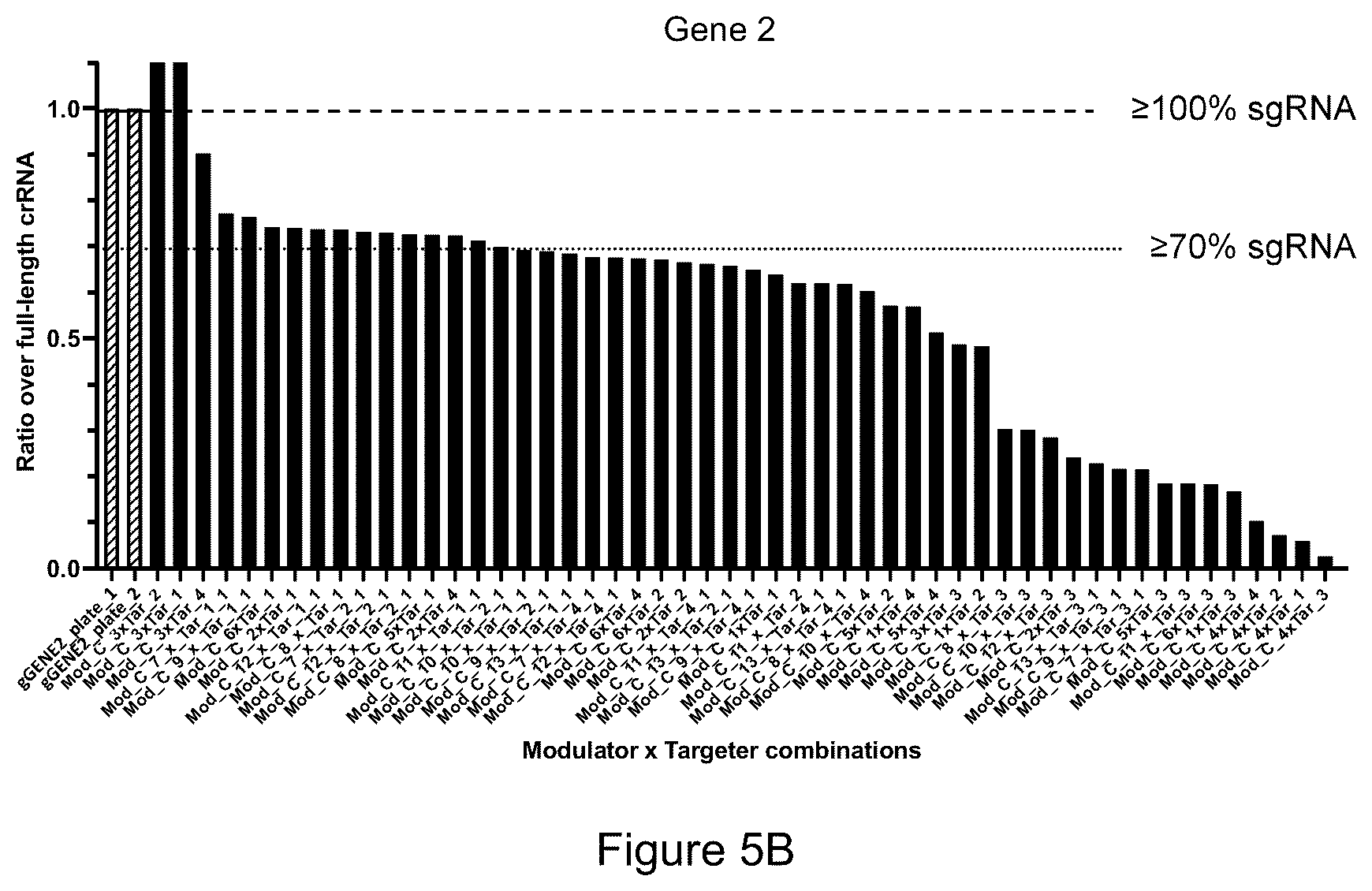Patent US12319932 Figure 10 – Compositions and methods for targeting, editing, or modifying genes