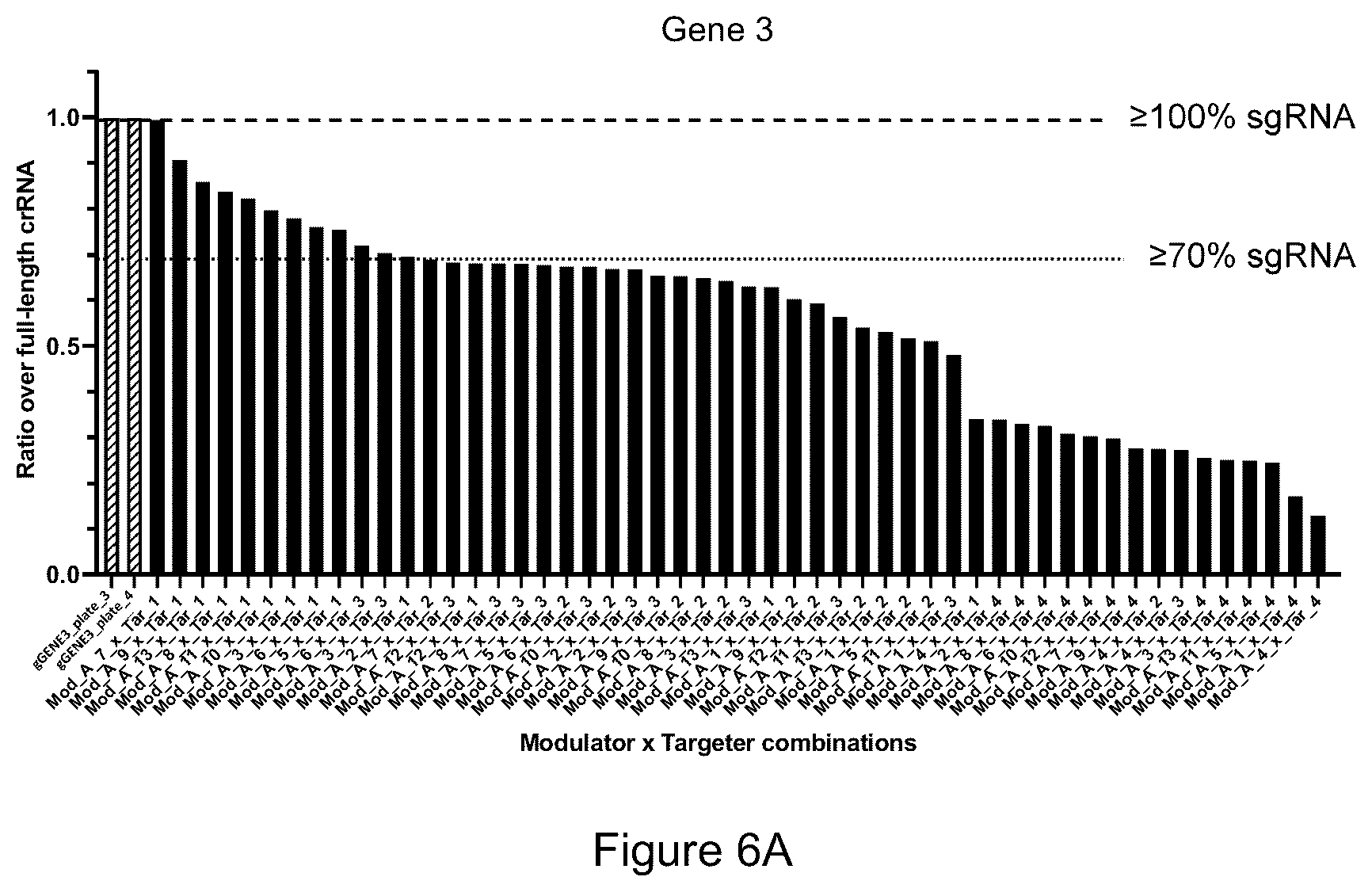 Patent US12319932 Figure 11 – Compositions and methods for targeting, editing, or modifying genes