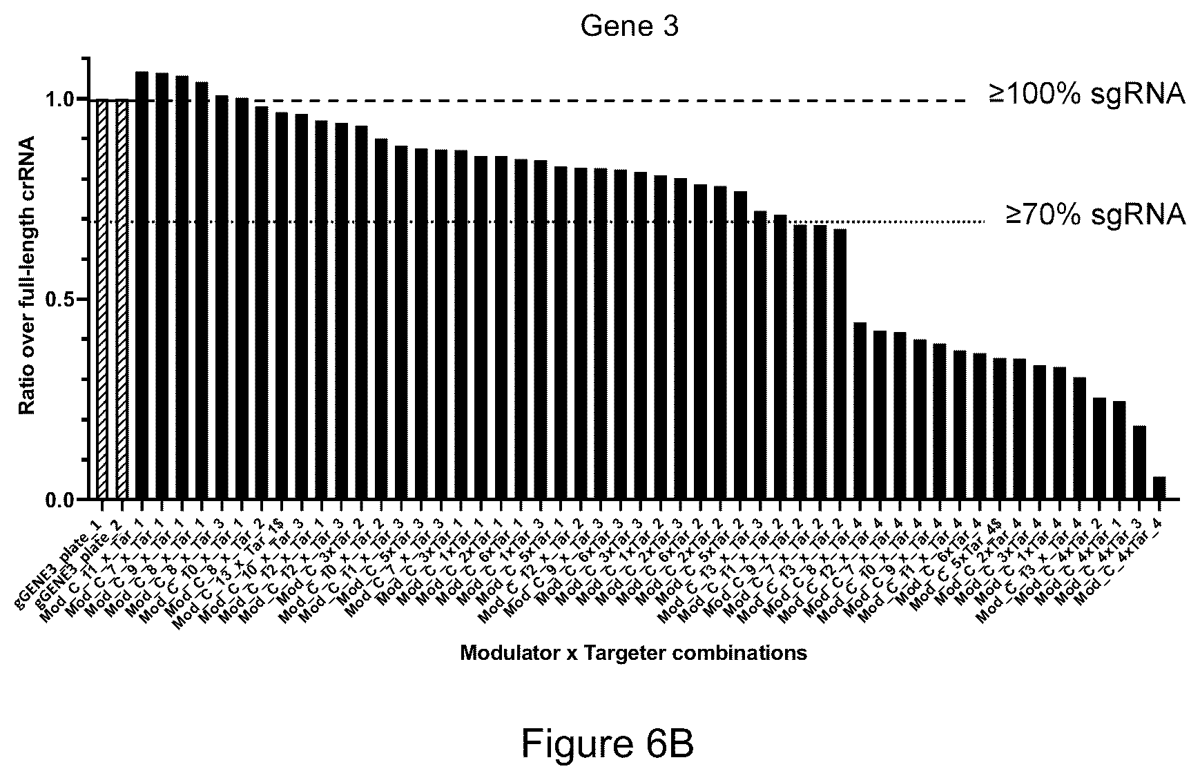 Patent US12319932 Figure 12 – Compositions and methods for targeting, editing, or modifying genes