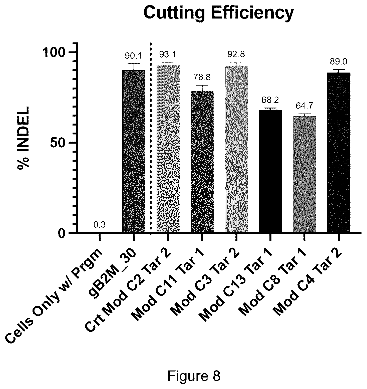 Patent US12319932 Figure 14 – Compositions and methods for targeting, editing, or modifying genes