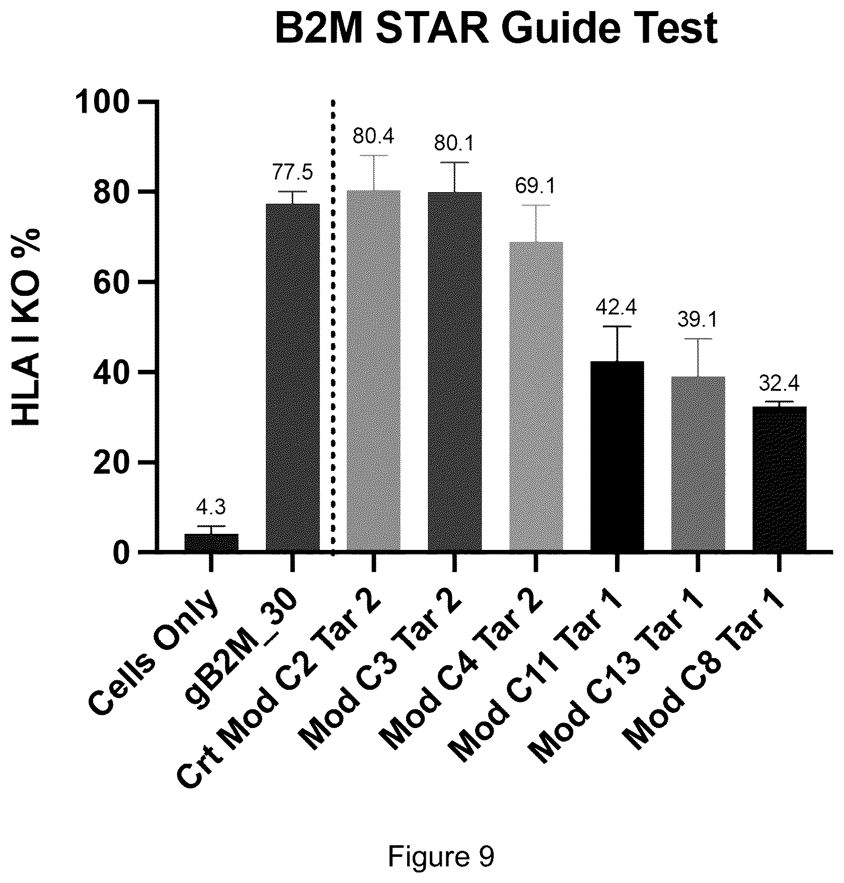 Patent US12319932 Figure 15 – Compositions and methods for targeting, editing, or modifying genes