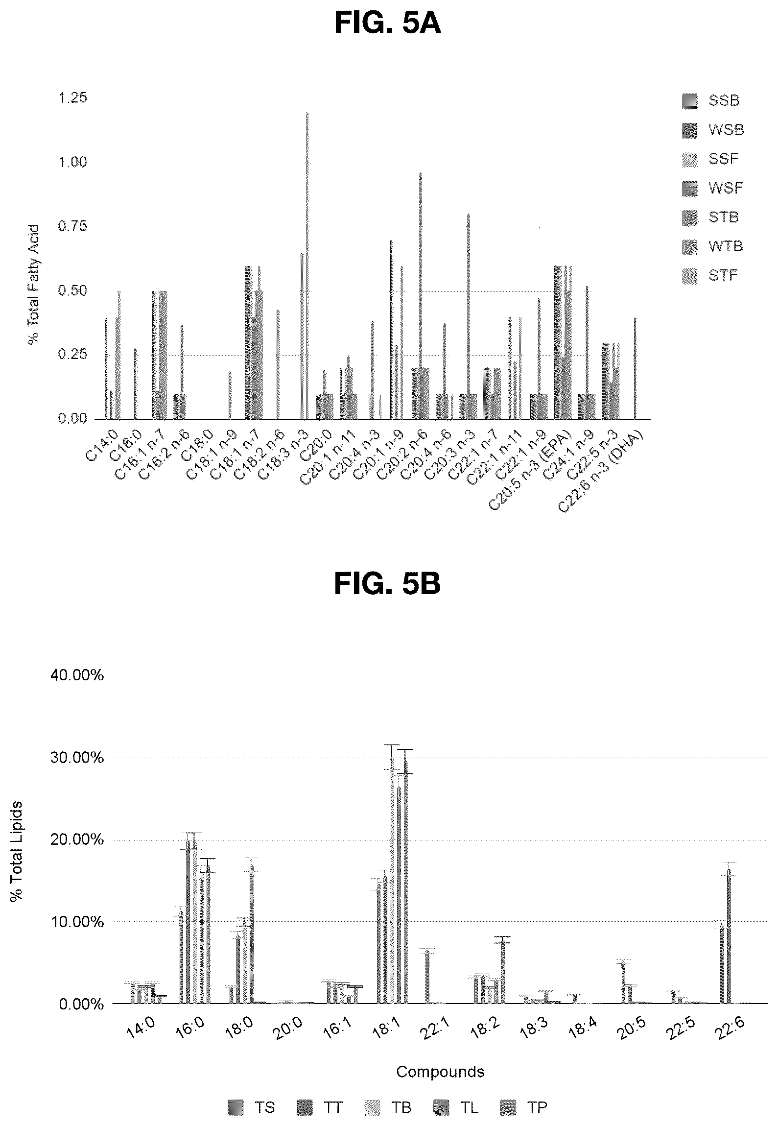 Patent US12319933 Figure 3 – Systems, methods, and compositions for production of cellular agriculture products