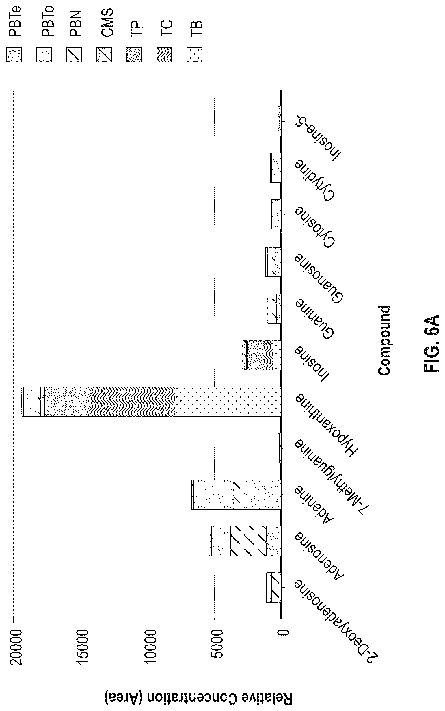 Patent US12319933 Figure 4 – Systems, methods, and compositions for production of cellular agriculture products