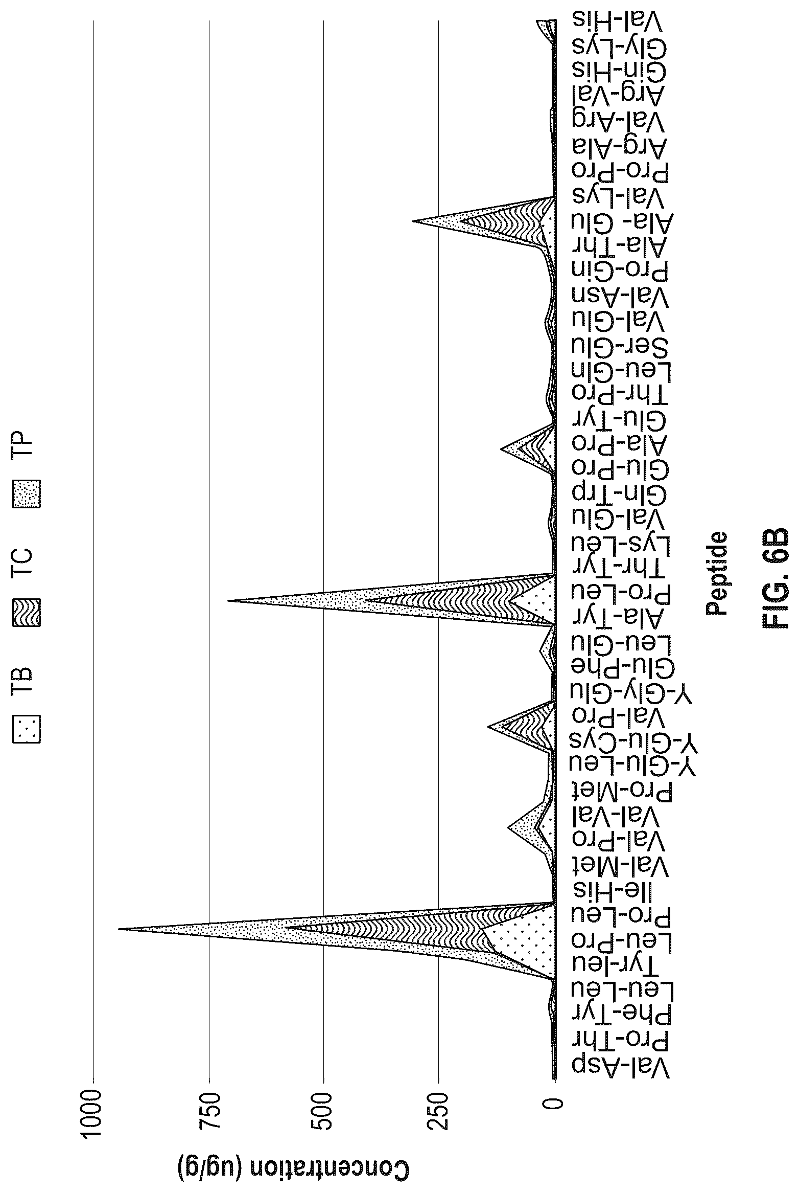 Patent US12319933 Figure 5 – Systems, methods, and compositions for production of cellular agriculture products
