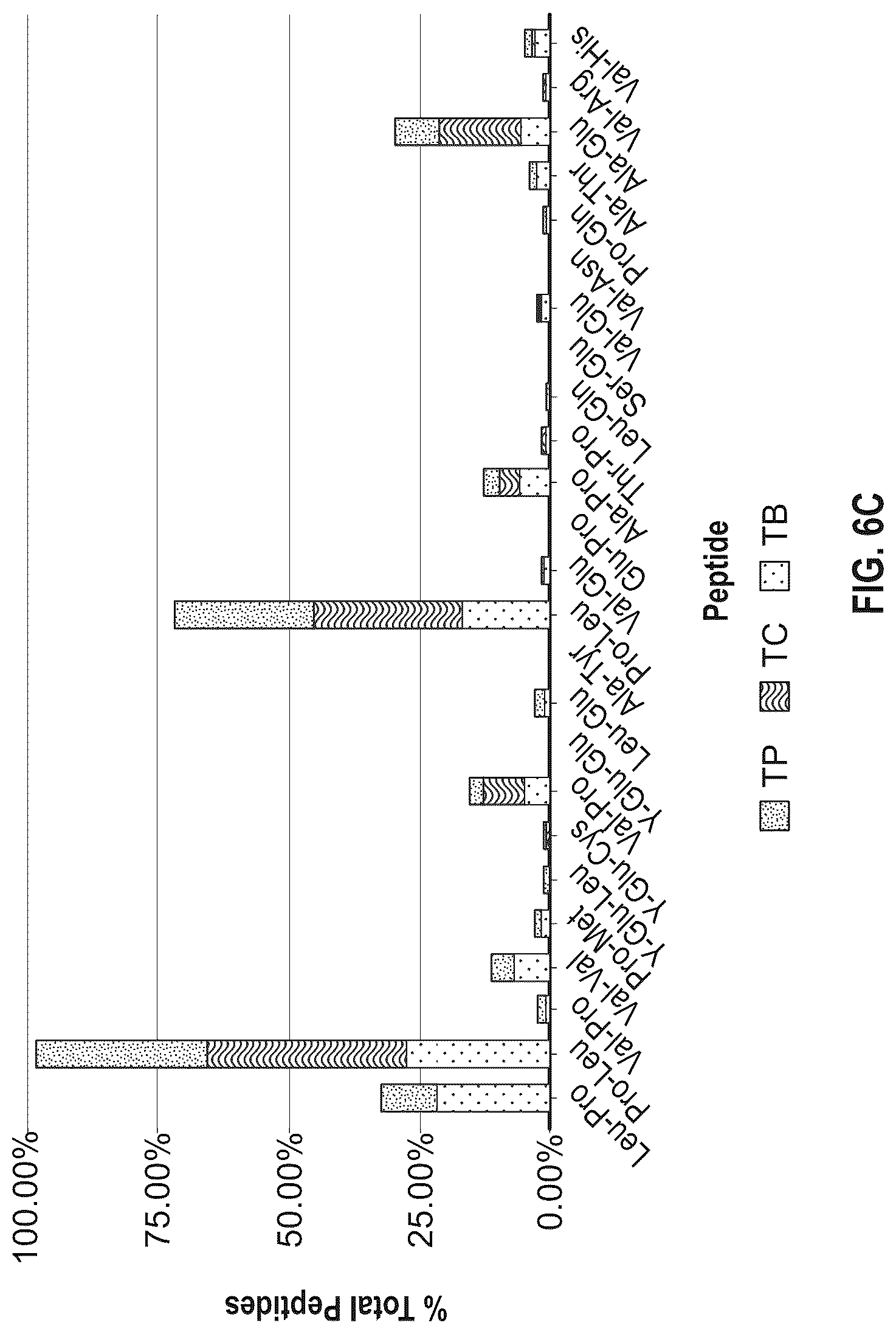 Patent US12319933 Figure 6 – Systems, methods, and compositions for production of cellular agriculture products