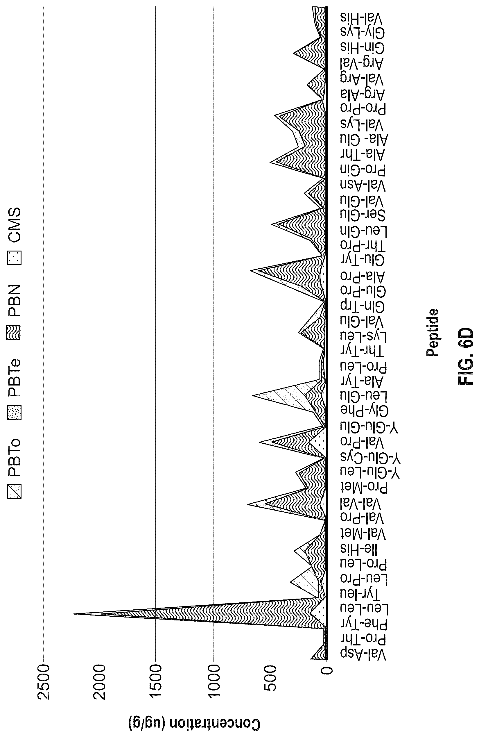 Patent US12319933 Figure 7 – Systems, methods, and compositions for production of cellular agriculture products