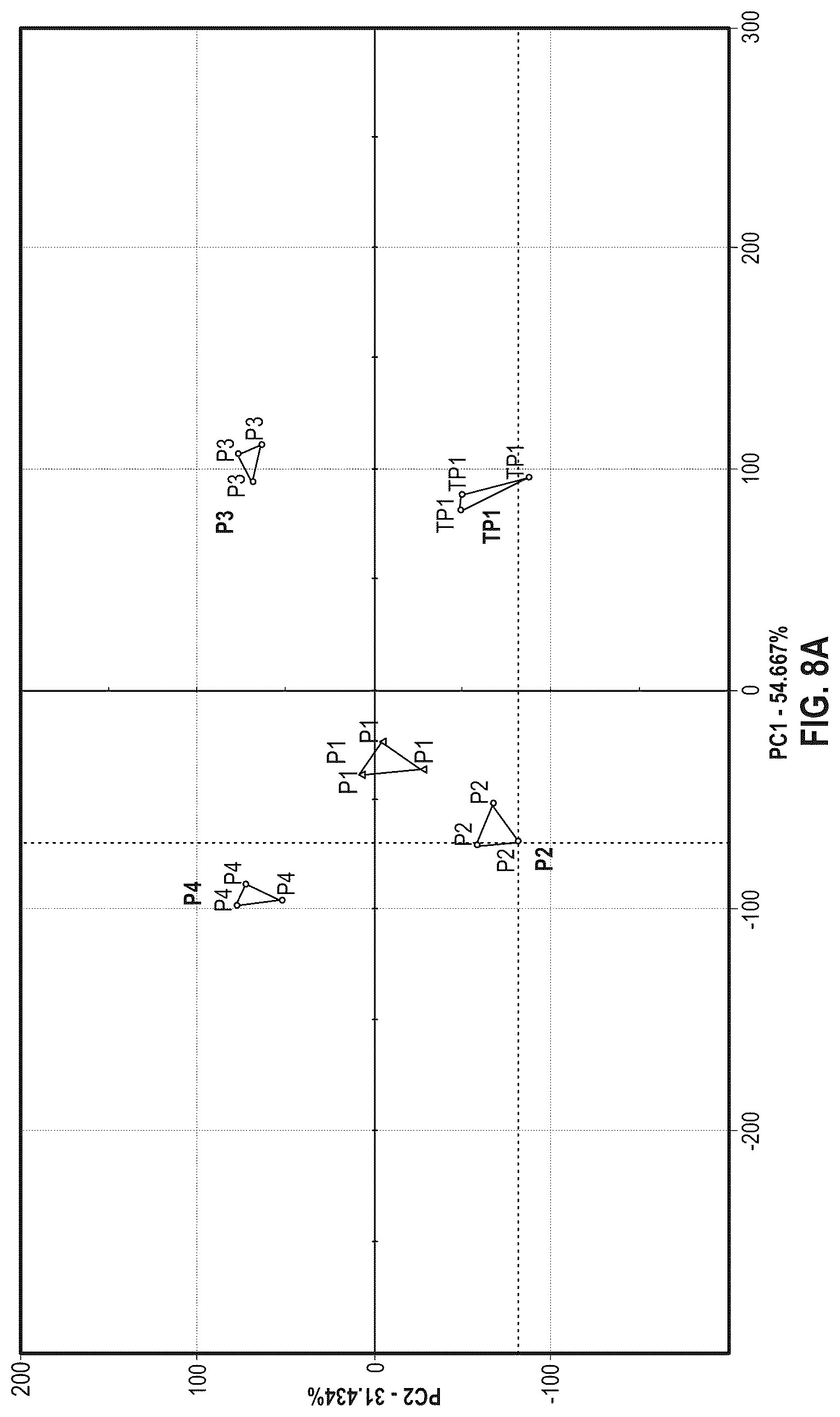 Patent US12319933 Figure 9 – Systems, methods, and compositions for production of cellular agriculture products