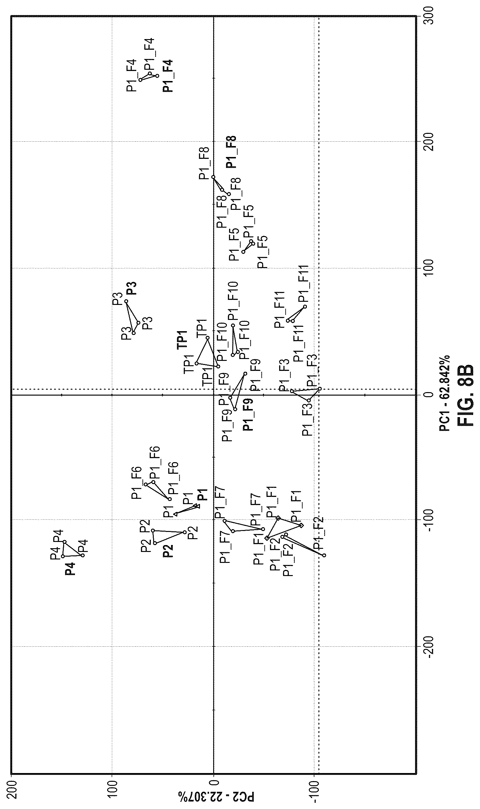 Patent US12319933 Figure 10 – Systems, methods, and compositions for production of cellular agriculture products