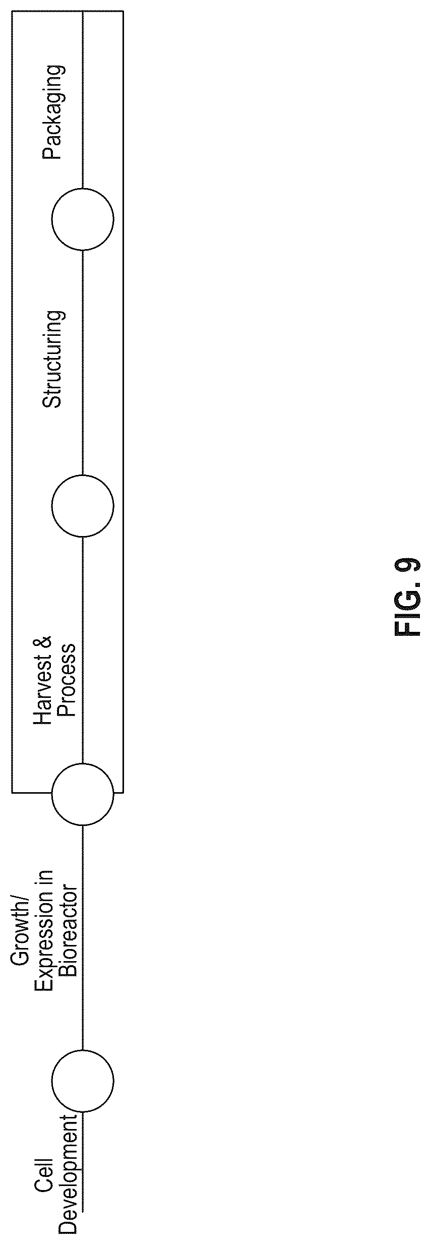 Patent US12319933 Figure 11 – Systems, methods, and compositions for production of cellular agriculture products
