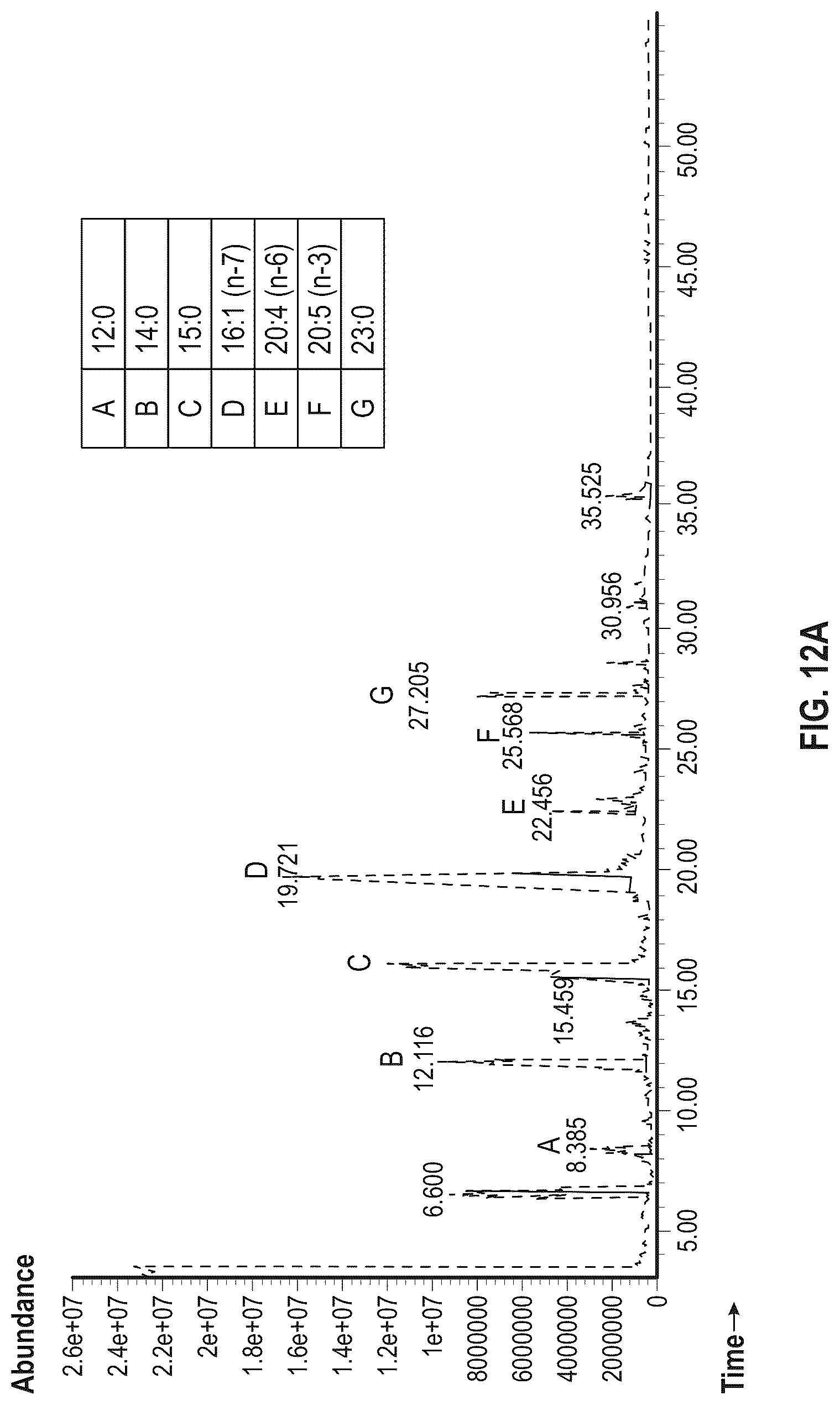 Patent US12319933 Figure 14 – Systems, methods, and compositions for production of cellular agriculture products