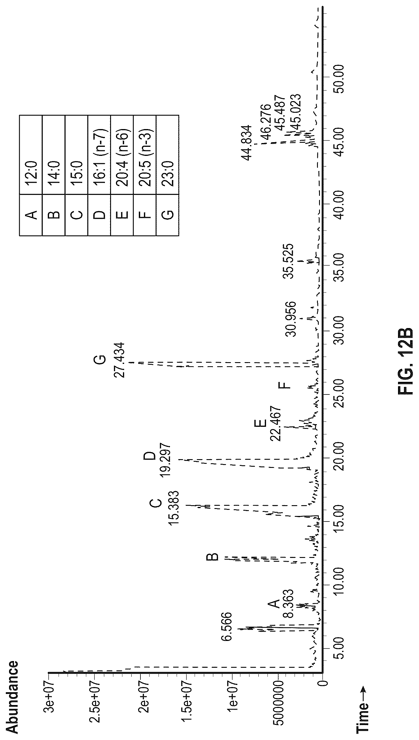 Patent US12319933 Figure 15 – Systems, methods, and compositions for production of cellular agriculture products