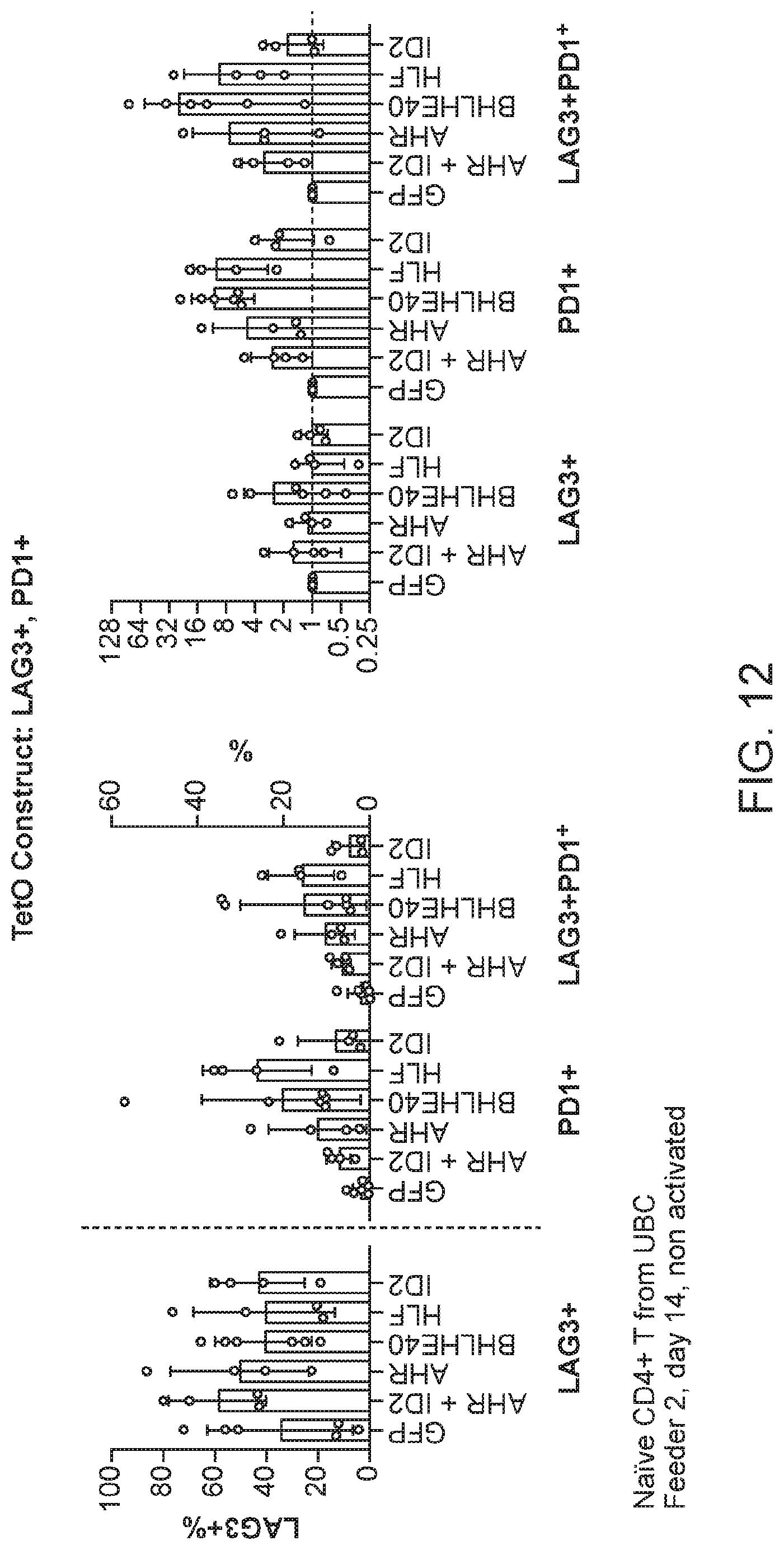 Patent US12319935 Figure 12 – Generation of type 1 regulatory T cells through transcription factor targeting