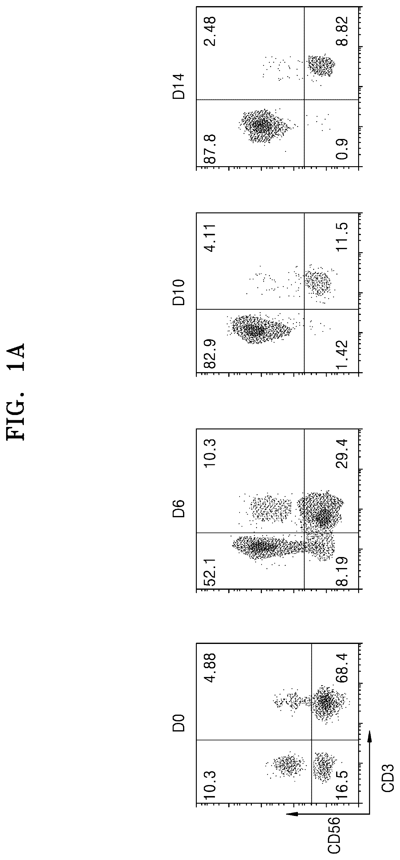 Patent US12319936 Figure 1 – Natural killer cells exhibiting increased anticancer activity and immunotherapeutic use thereof