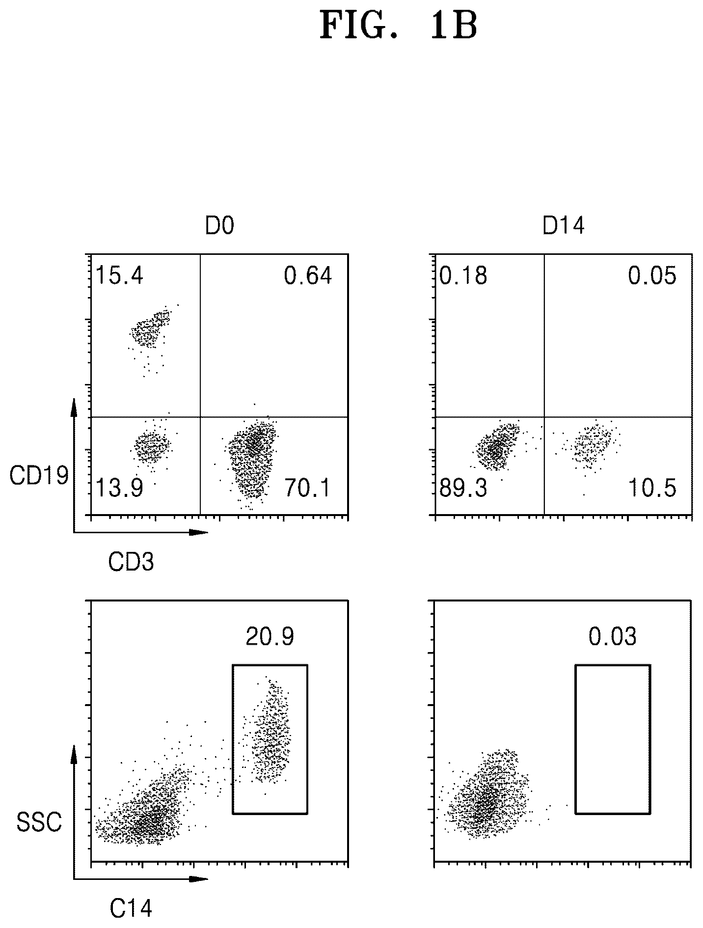 Patent US12319936 Figure 2 – Natural killer cells exhibiting increased anticancer activity and immunotherapeutic use thereof