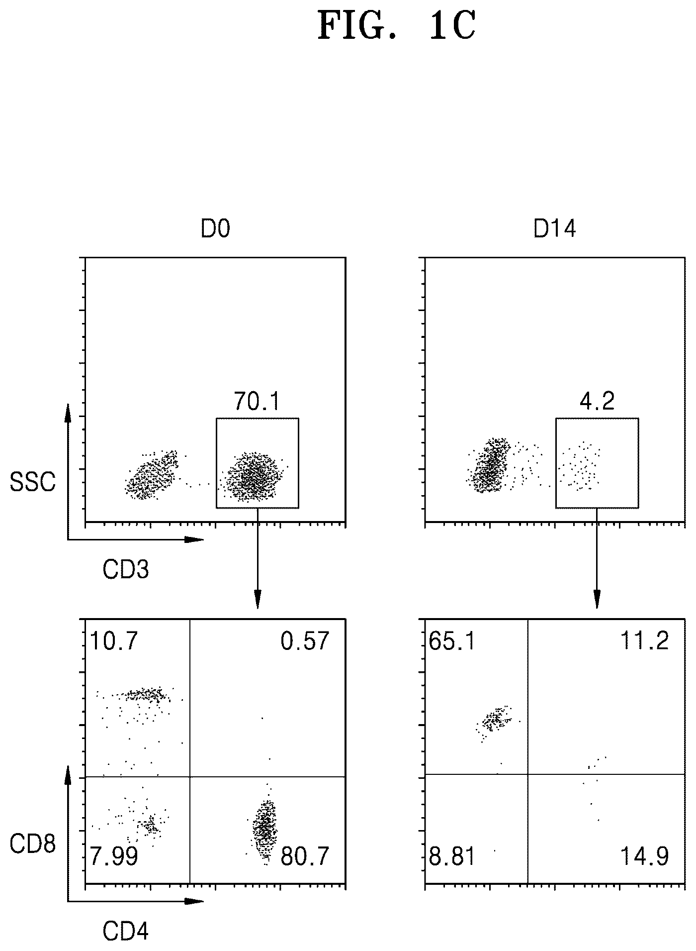 Patent US12319936 Figure 3 – Natural killer cells exhibiting increased anticancer activity and immunotherapeutic use thereof