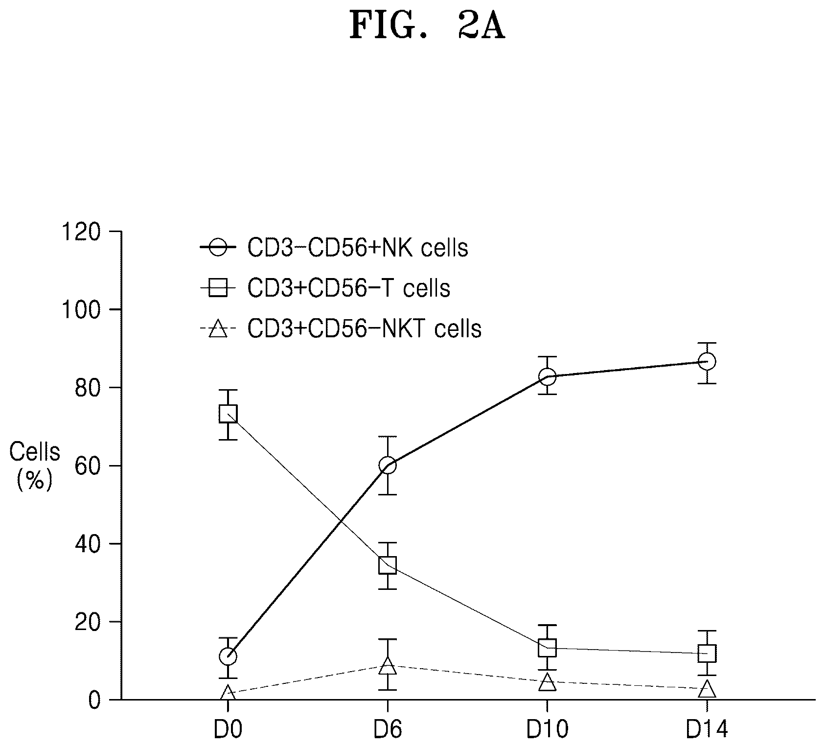 Patent US12319936 Figure 4 – Natural killer cells exhibiting increased anticancer activity and immunotherapeutic use thereof