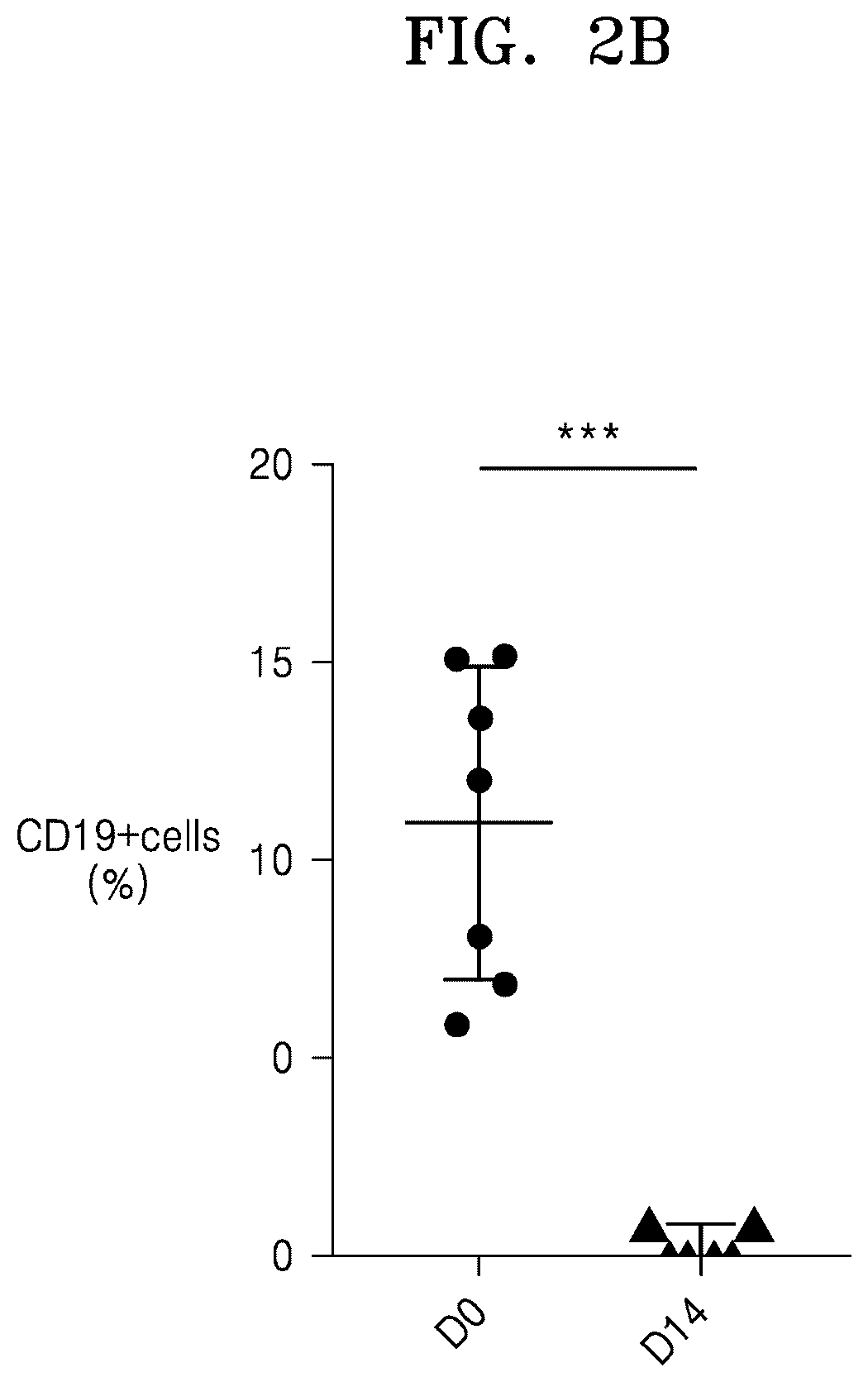 Patent US12319936 Figure 5 – Natural killer cells exhibiting increased anticancer activity and immunotherapeutic use thereof