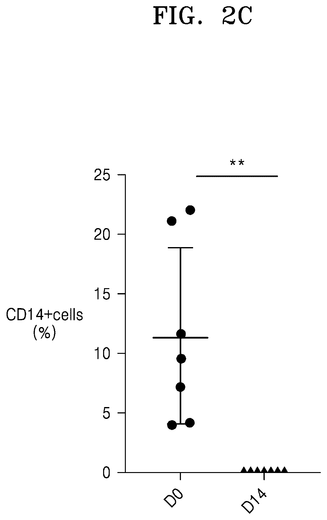 Patent US12319936 Figure 6 – Natural killer cells exhibiting increased anticancer activity and immunotherapeutic use thereof