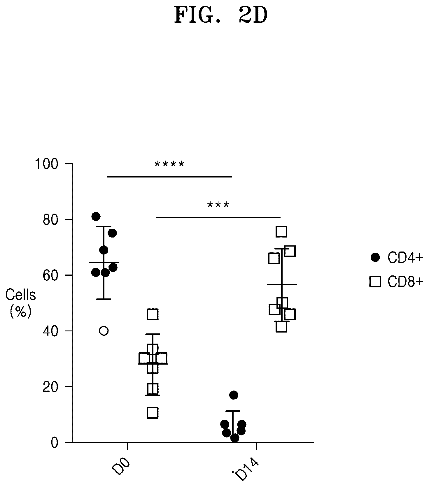 Patent US12319936 Figure 7 – Natural killer cells exhibiting increased anticancer activity and immunotherapeutic use thereof