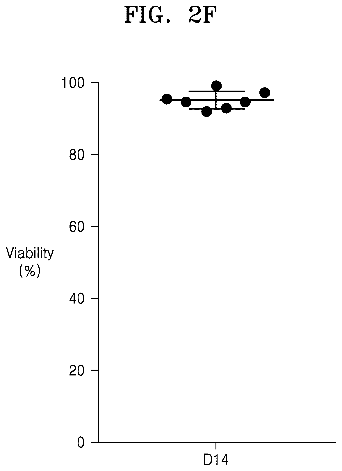 Patent US12319936 Figure 9 – Natural killer cells exhibiting increased anticancer activity and immunotherapeutic use thereof