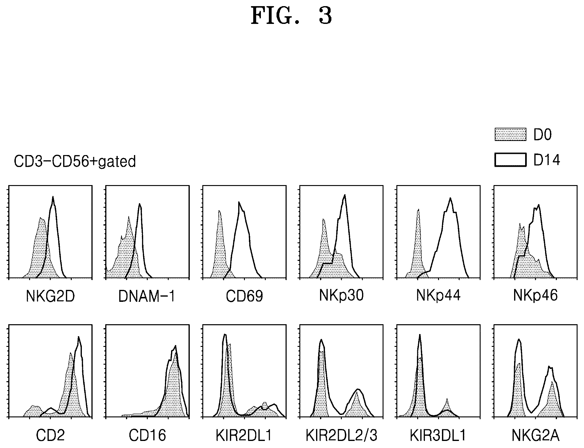 Patent US12319936 Figure 10 – Natural killer cells exhibiting increased anticancer activity and immunotherapeutic use thereof