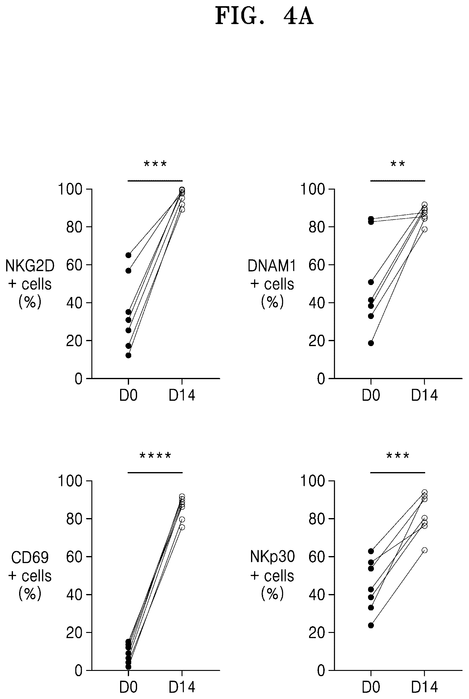 Patent US12319936 Figure 11 – Natural killer cells exhibiting increased anticancer activity and immunotherapeutic use thereof
