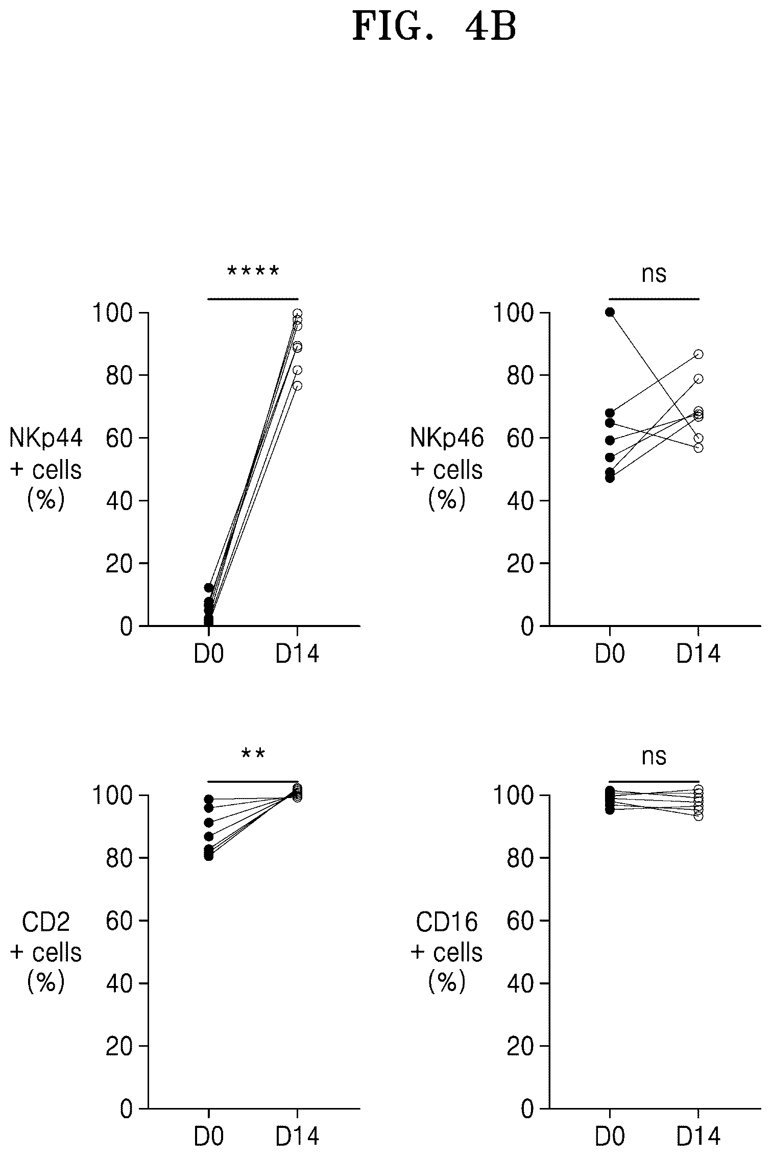 Patent US12319936 Figure 12 – Natural killer cells exhibiting increased anticancer activity and immunotherapeutic use thereof
