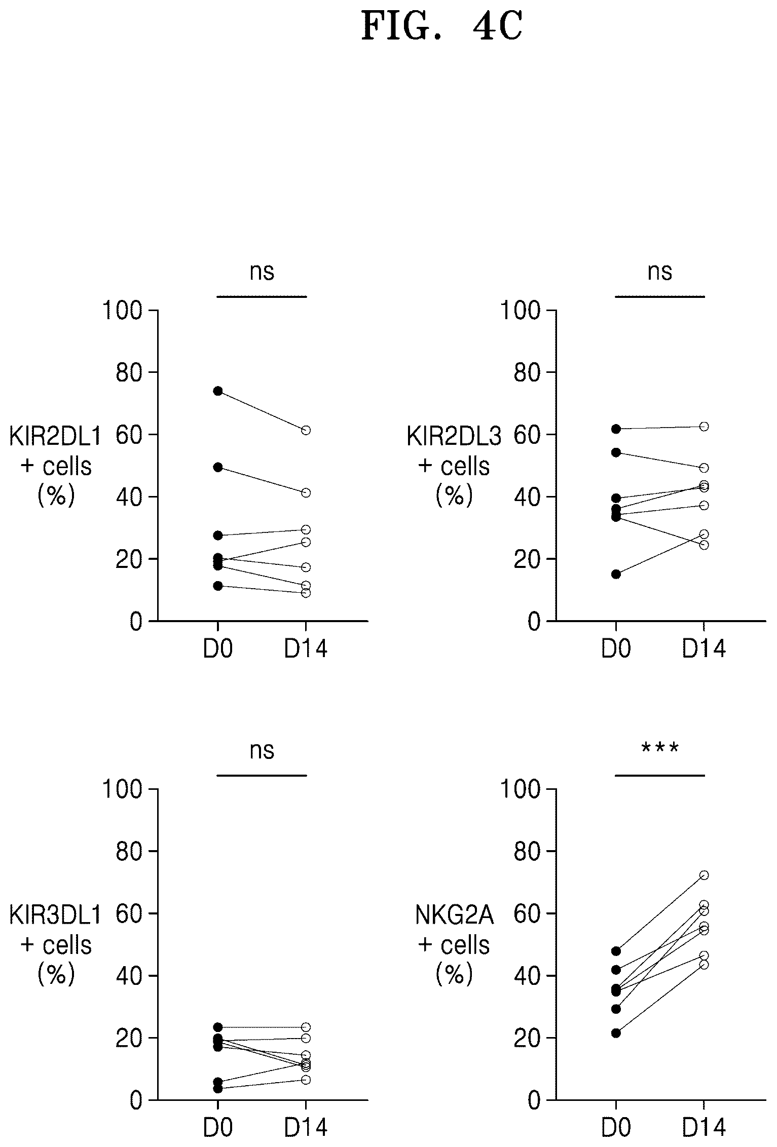 Patent US12319936 Figure 13 – Natural killer cells exhibiting increased anticancer activity and immunotherapeutic use thereof