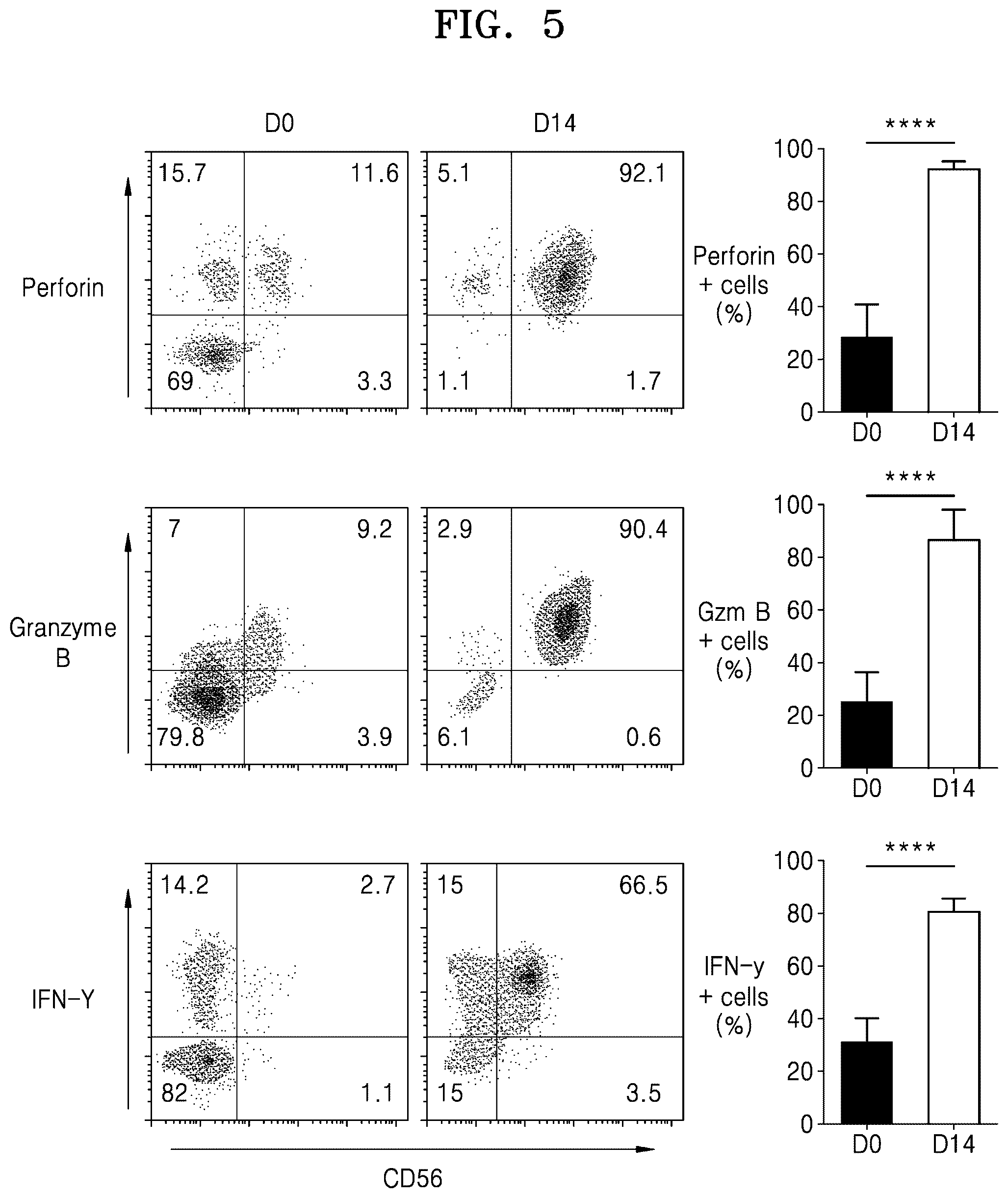 Patent US12319936 Figure 14 – Natural killer cells exhibiting increased anticancer activity and immunotherapeutic use thereof