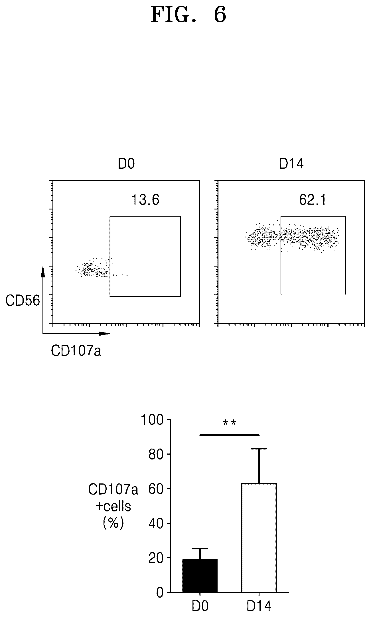 Patent US12319936 Figure 15 – Natural killer cells exhibiting increased anticancer activity and immunotherapeutic use thereof