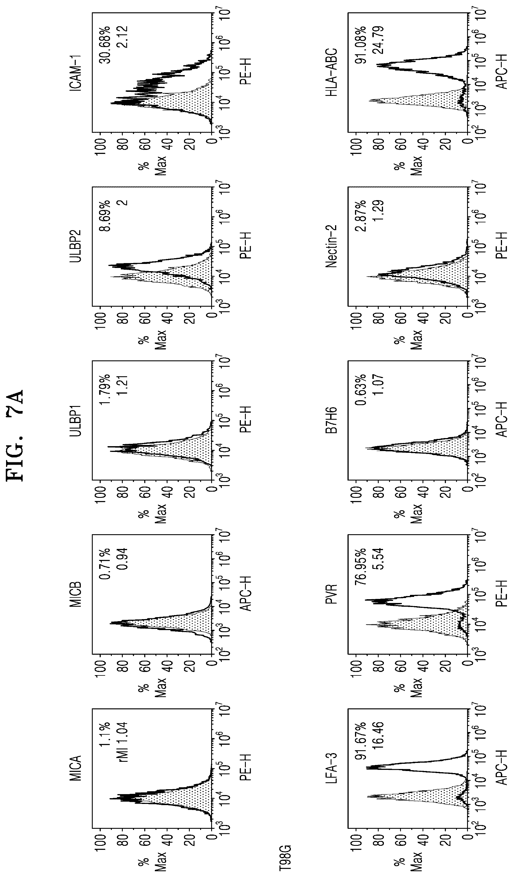 Patent US12319936 Figure 16 – Natural killer cells exhibiting increased anticancer activity and immunotherapeutic use thereof
