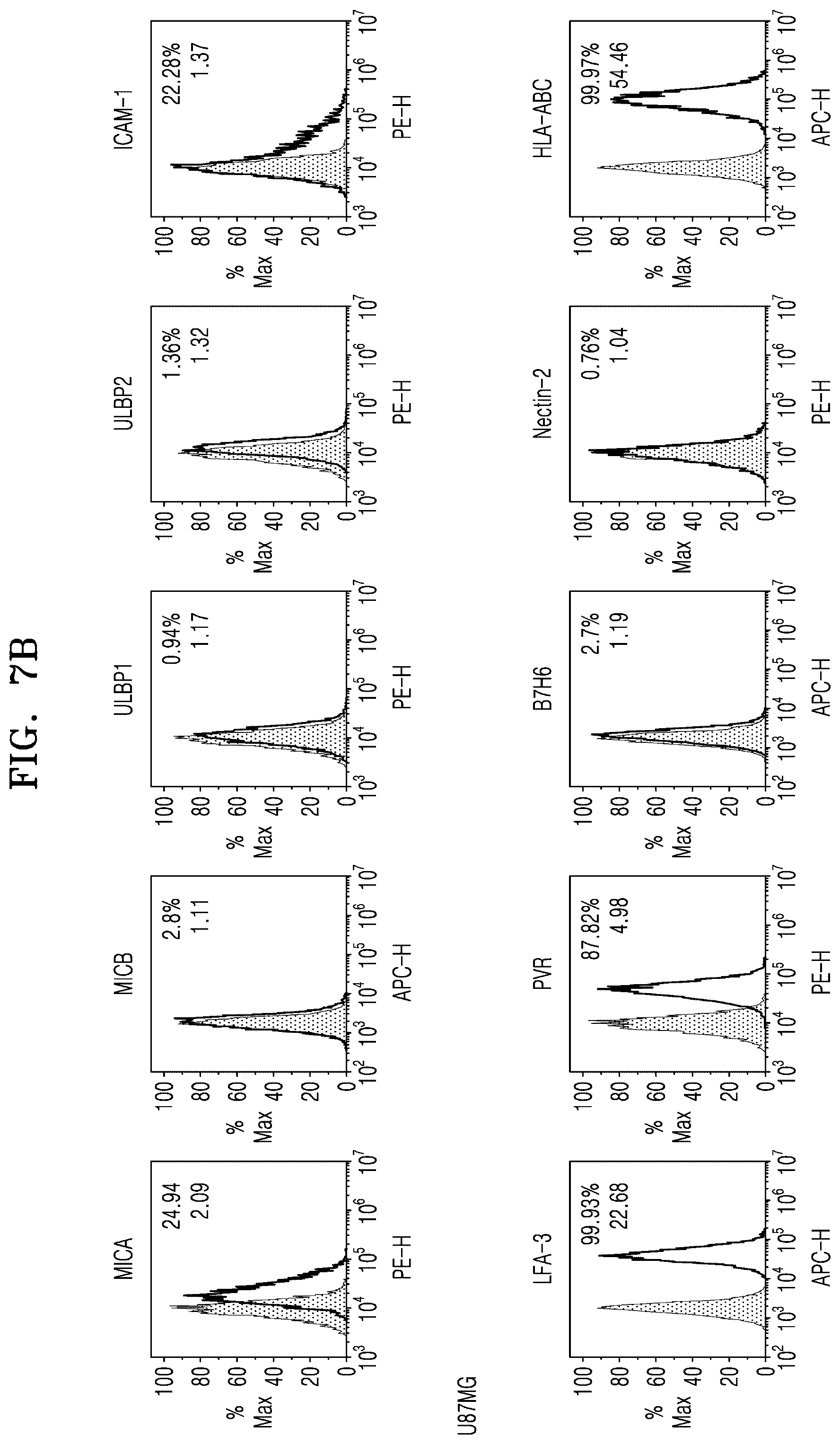 Patent US12319936 Figure 17 – Natural killer cells exhibiting increased anticancer activity and immunotherapeutic use thereof
