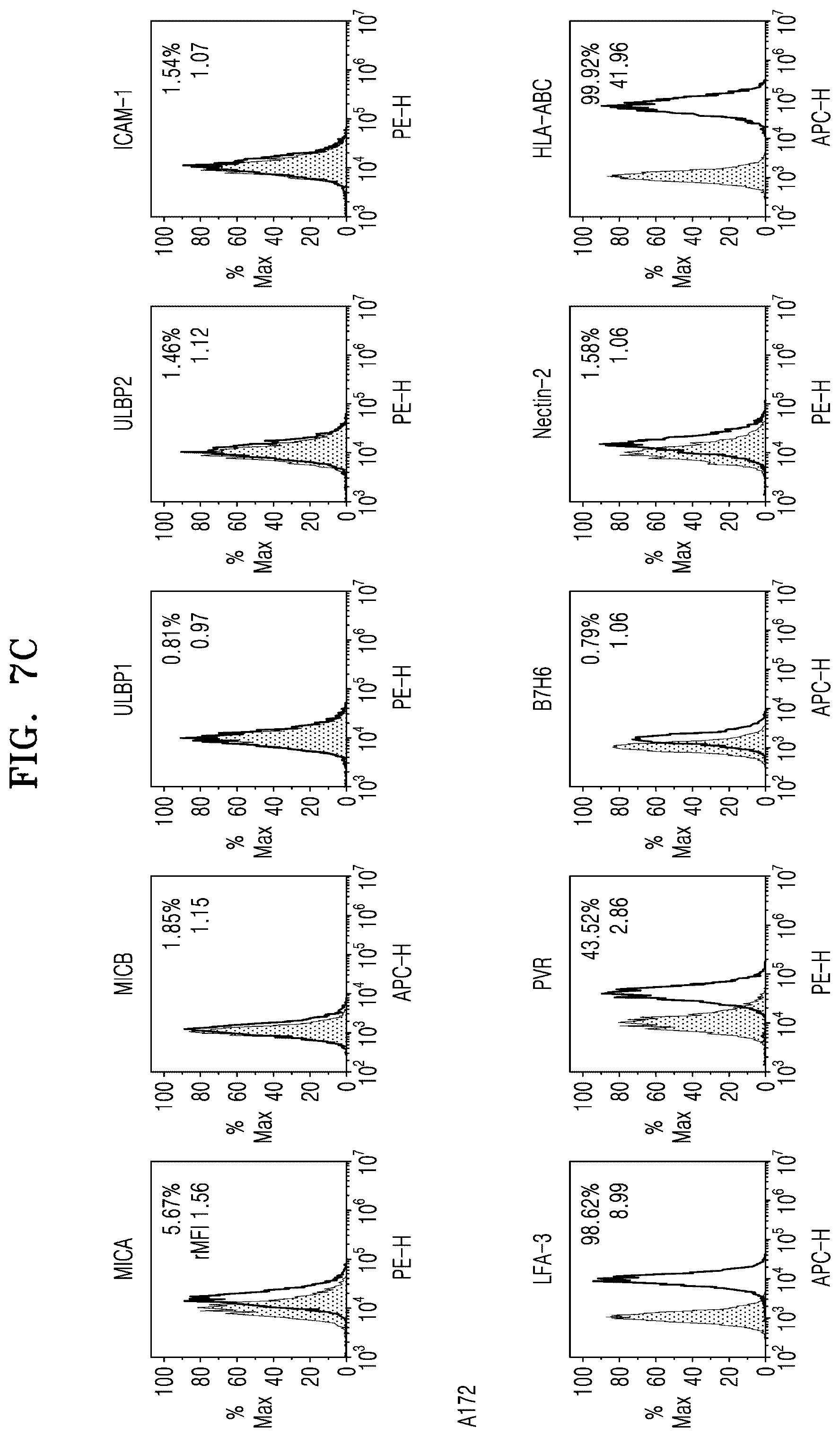 Patent US12319936 Figure 18 – Natural killer cells exhibiting increased anticancer activity and immunotherapeutic use thereof
