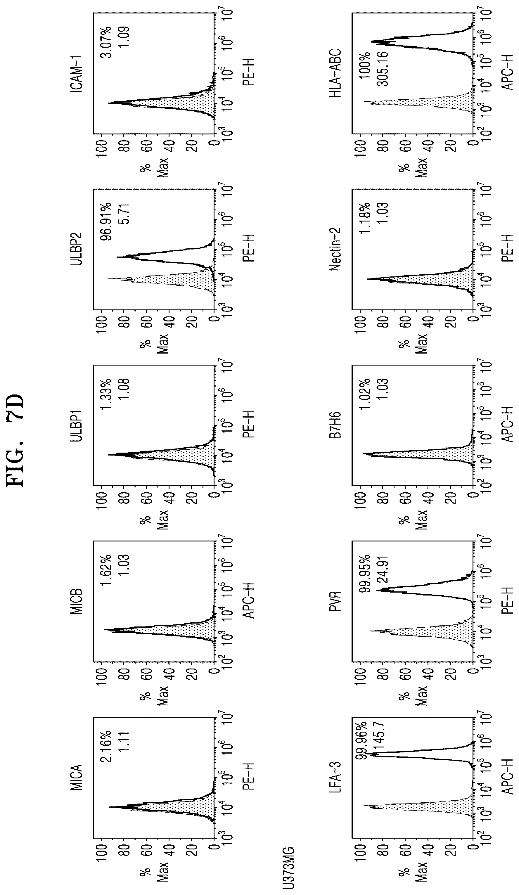 Patent US12319936 Figure 19 – Natural killer cells exhibiting increased anticancer activity and immunotherapeutic use thereof