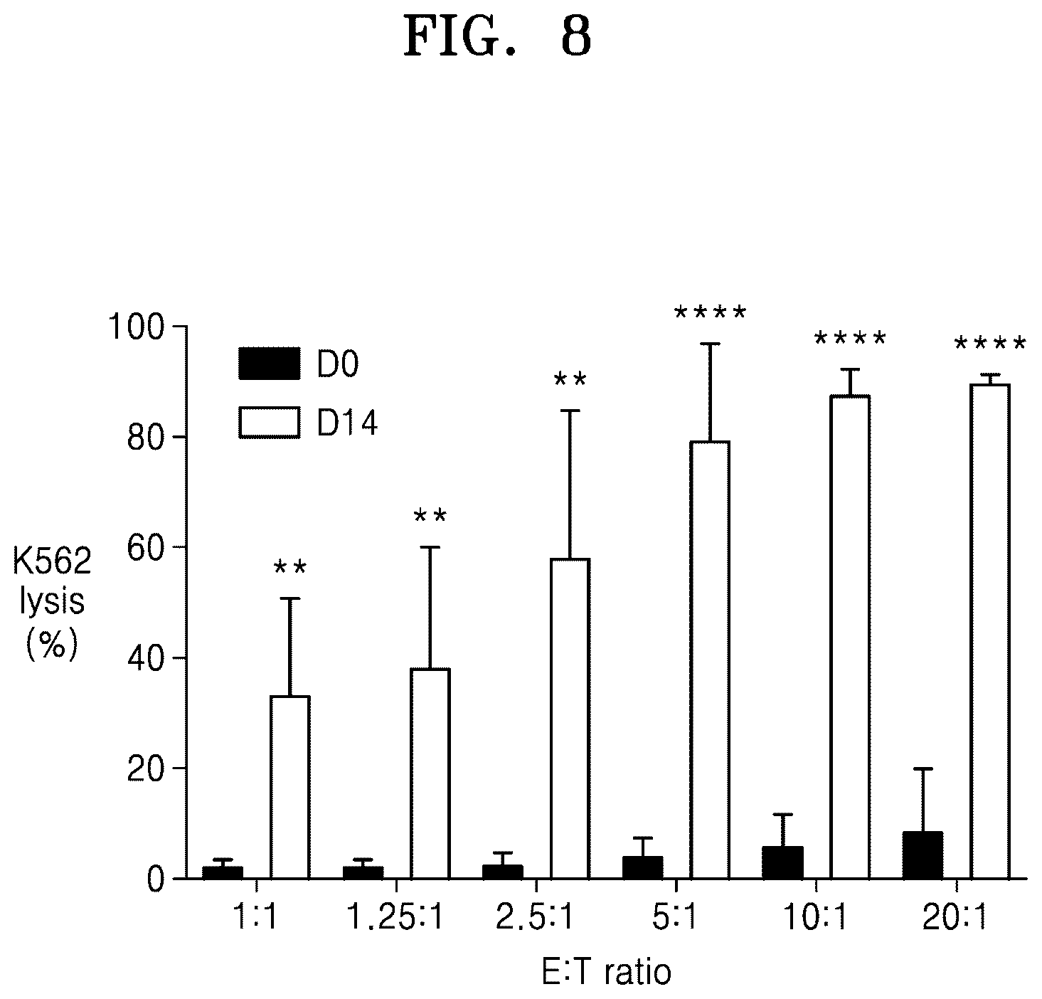 Patent US12319936 Figure 20 – Natural killer cells exhibiting increased anticancer activity and immunotherapeutic use thereof
