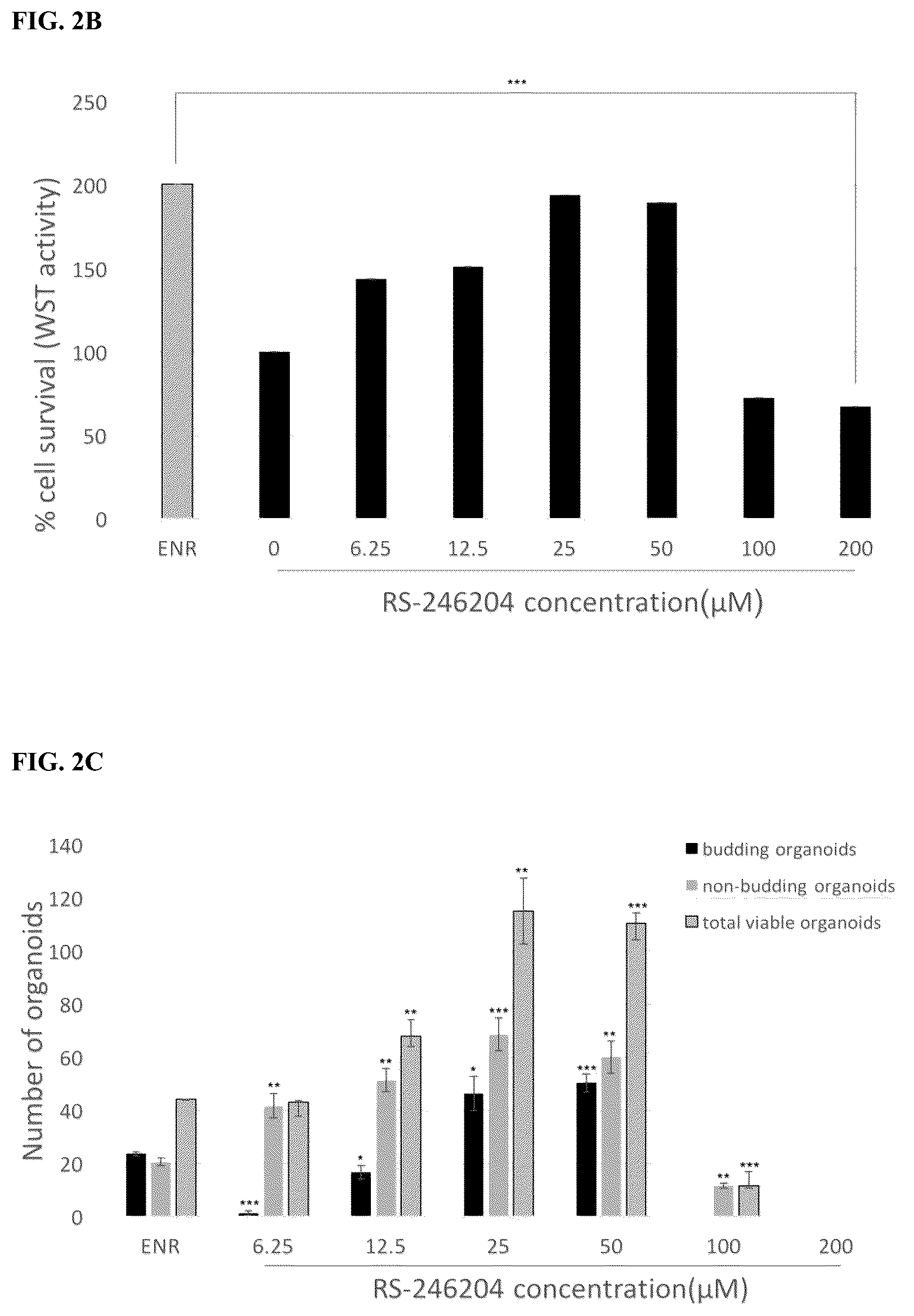 Patent US12319937 Figure 3 – Composition and method for culturing organoids