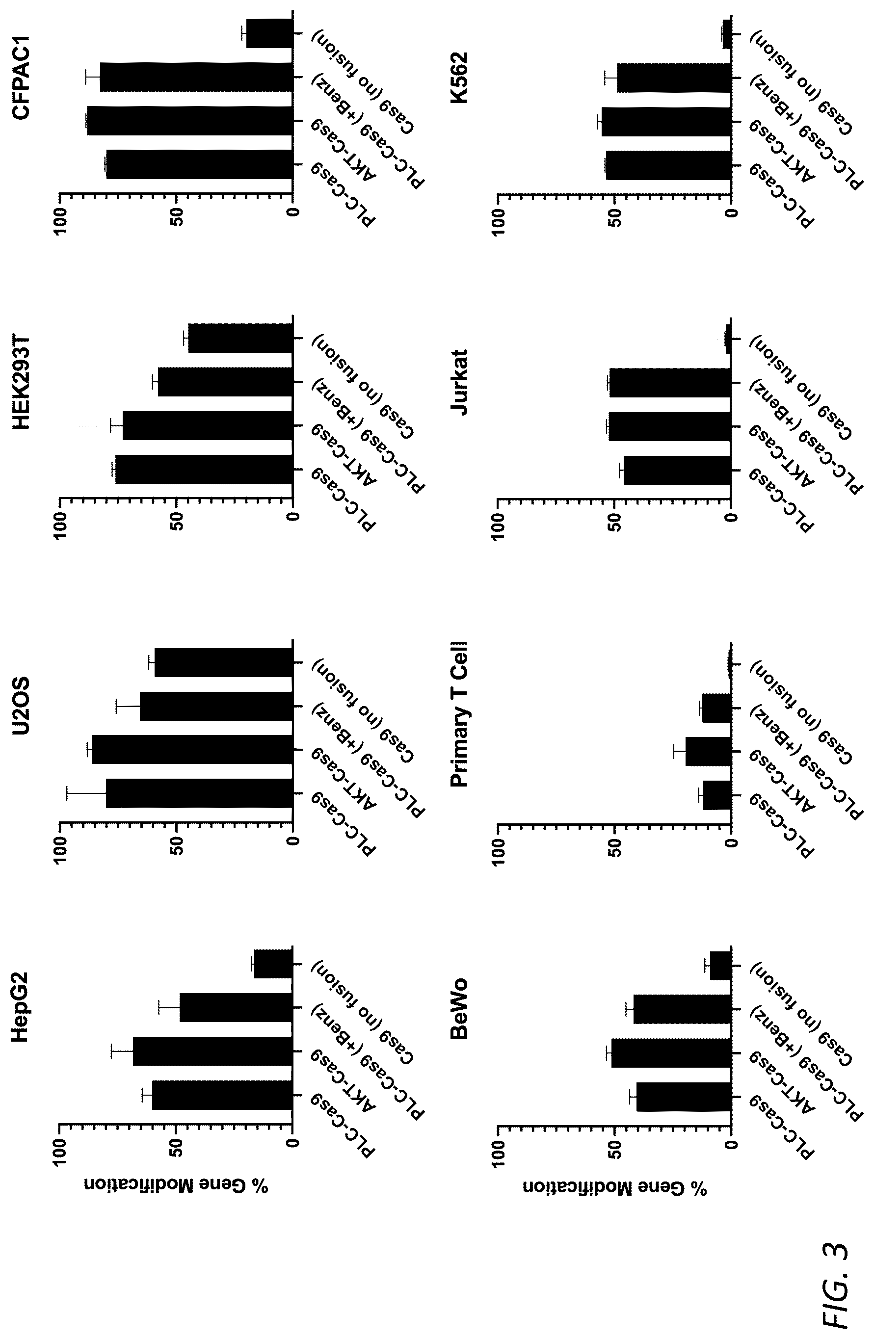 Patent US12319938 Figure 3 – Enhanced virus-like particles and methods of use thereof for delivery to cells