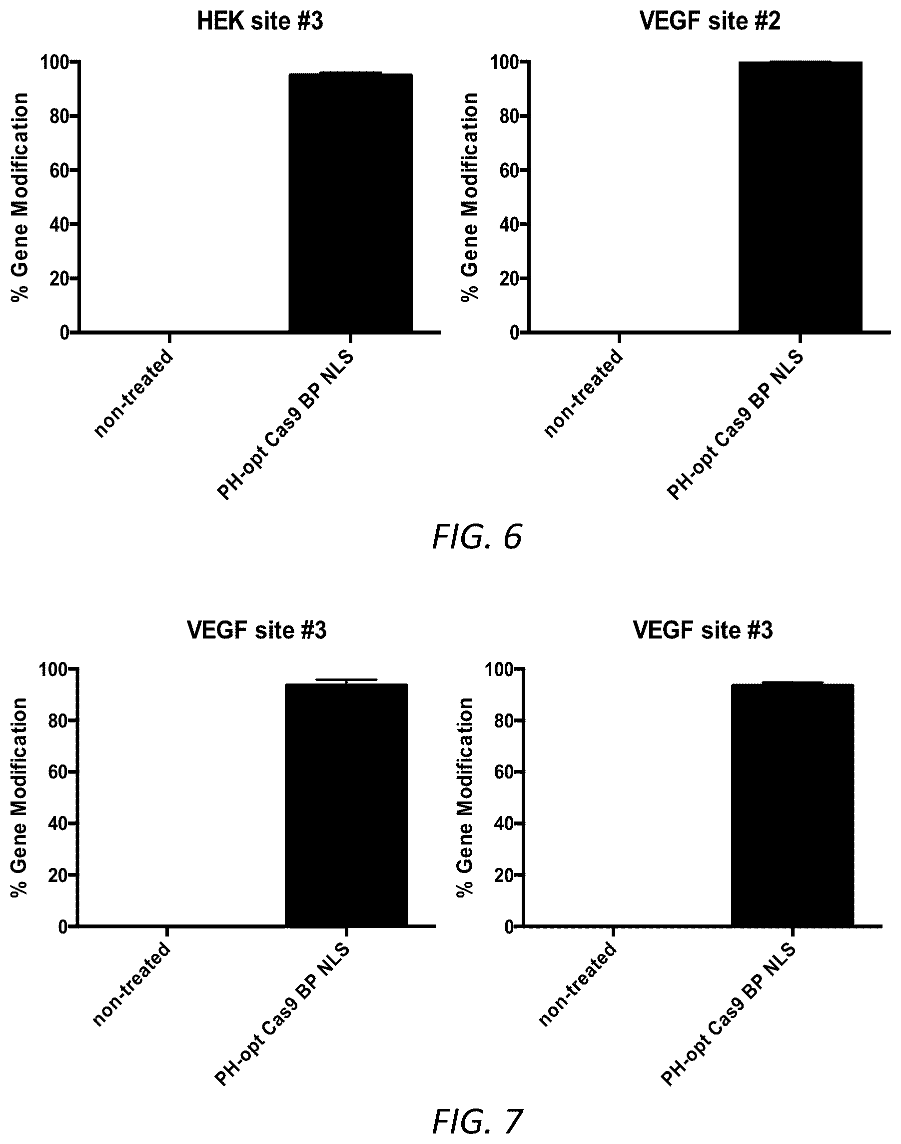 Patent US12319938 Figure 6 – Enhanced virus-like particles and methods of use thereof for delivery to cells