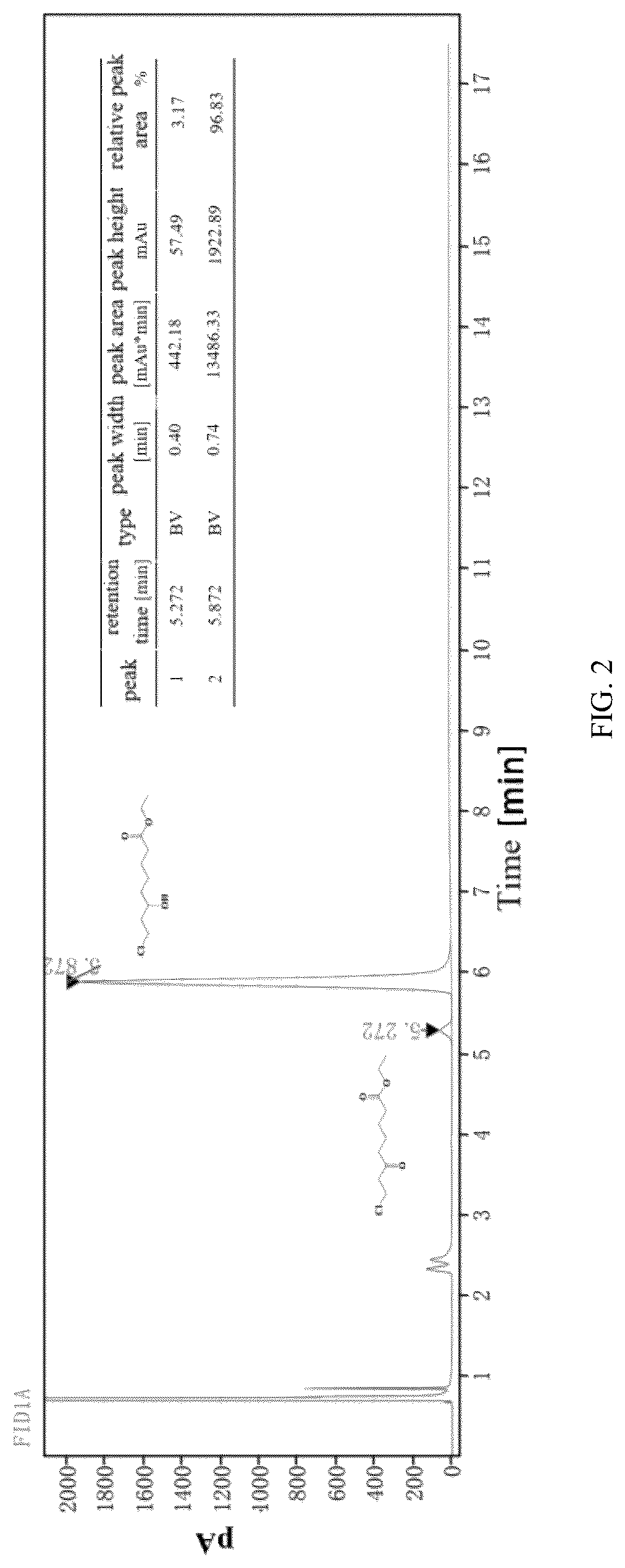 Patent US12319939 Figure 2 – Carbonyl reductase mutant and its application