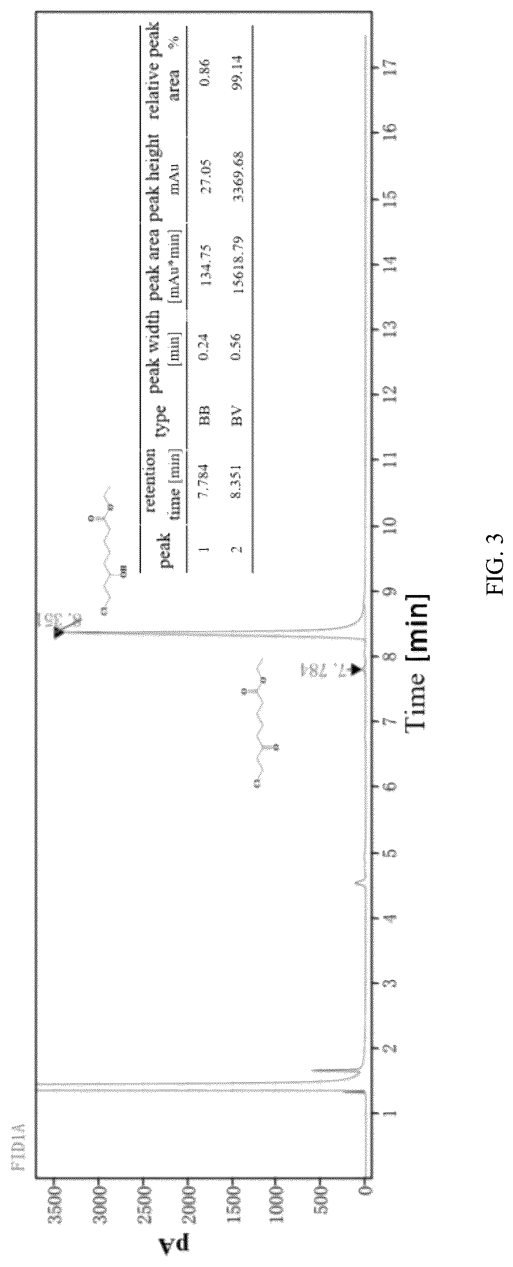 Patent US12319939 Figure 3 – Carbonyl reductase mutant and its application