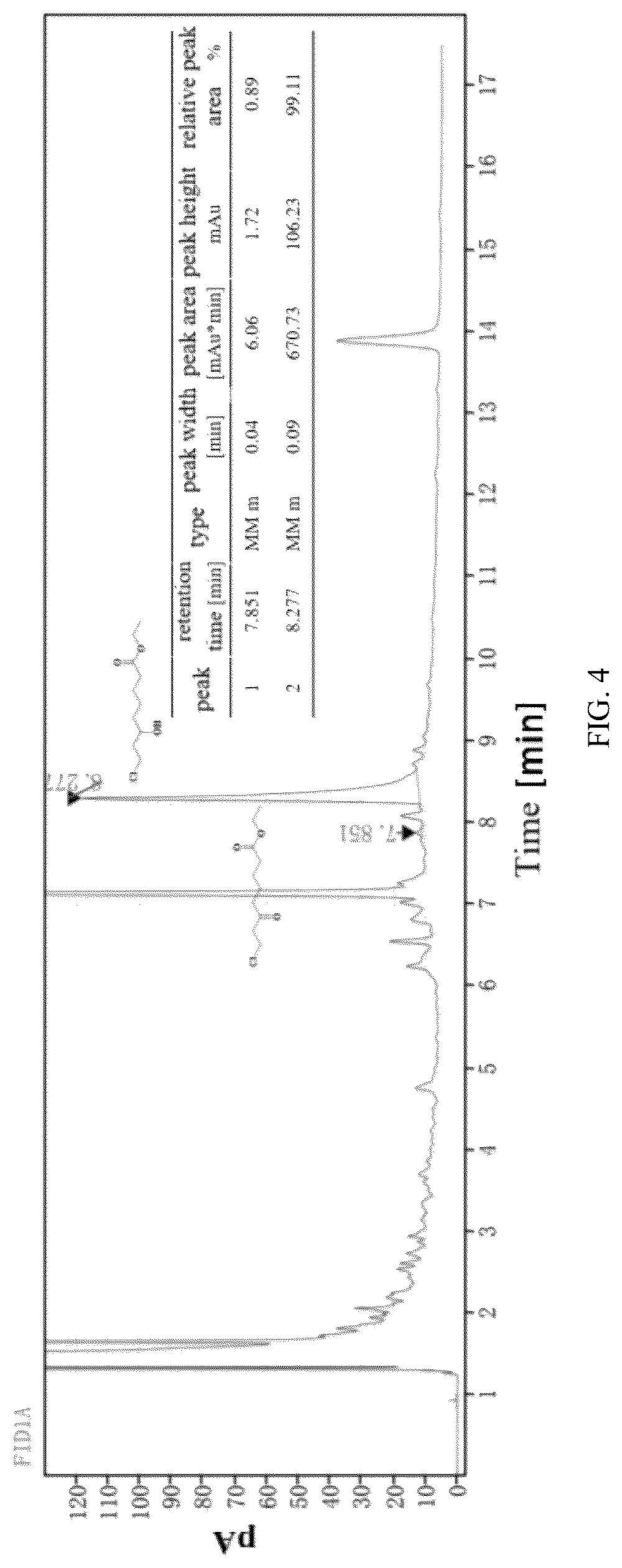 Patent US12319939 Figure 4 – Carbonyl reductase mutant and its application