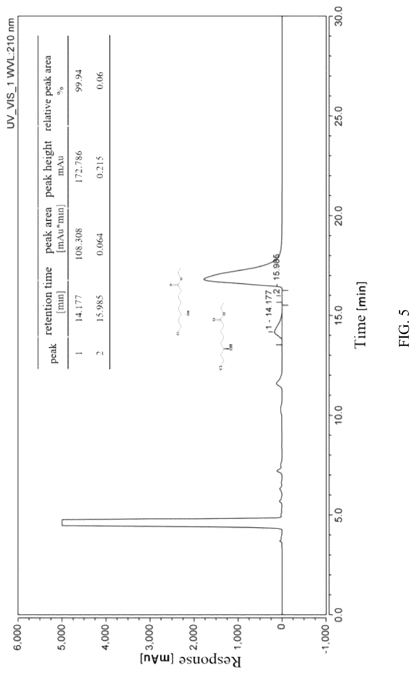 Patent US12319939 Figure 5 – Carbonyl reductase mutant and its application