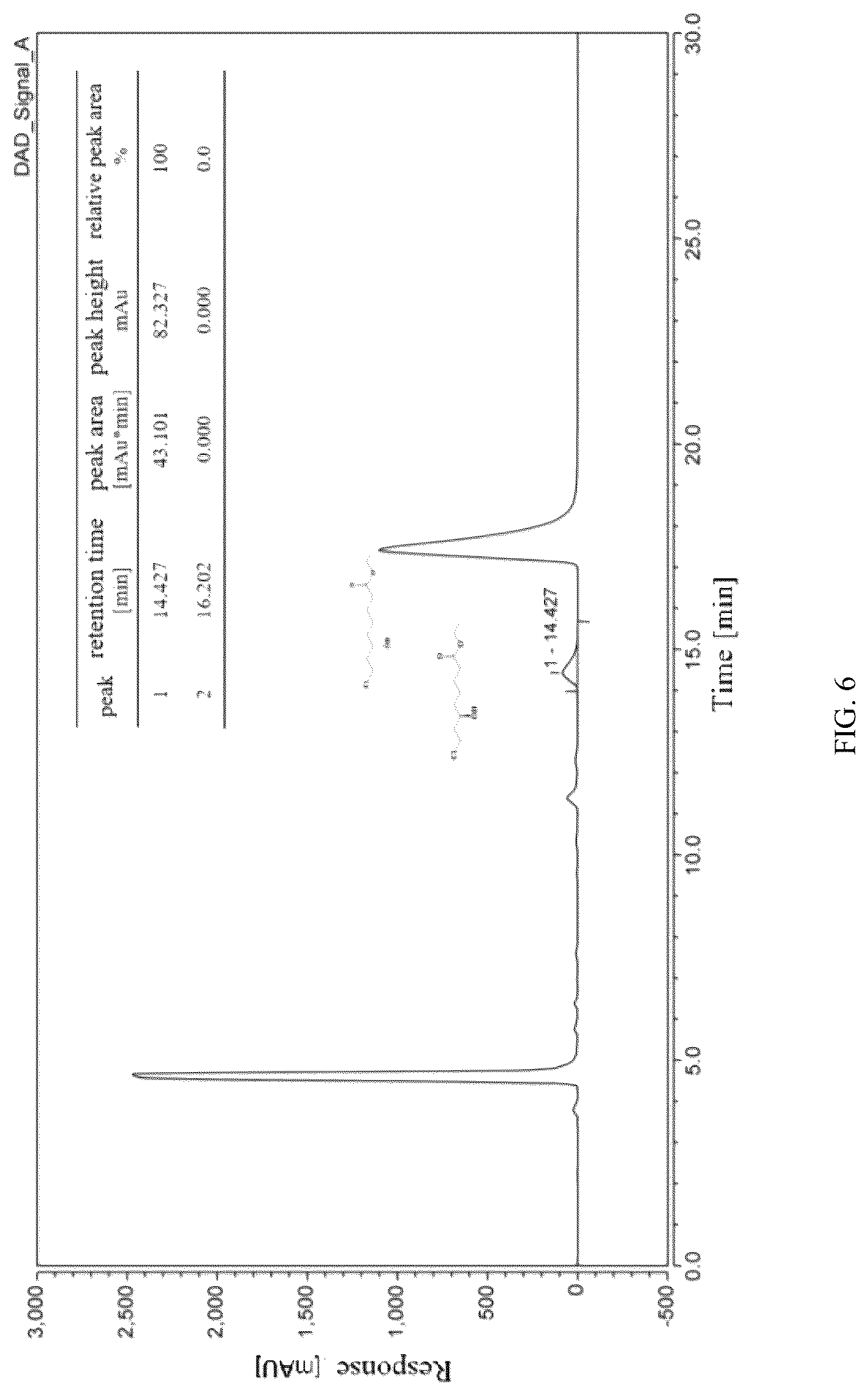 Patent US12319939 Figure 6 – Carbonyl reductase mutant and its application