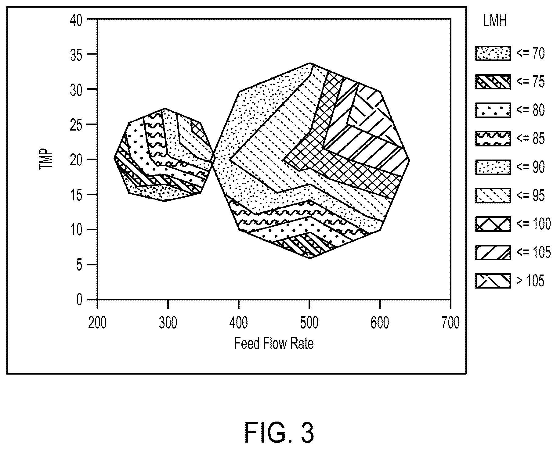 Patent US12319940 Figure 3 – Methods for purification of arylsulfatase A
