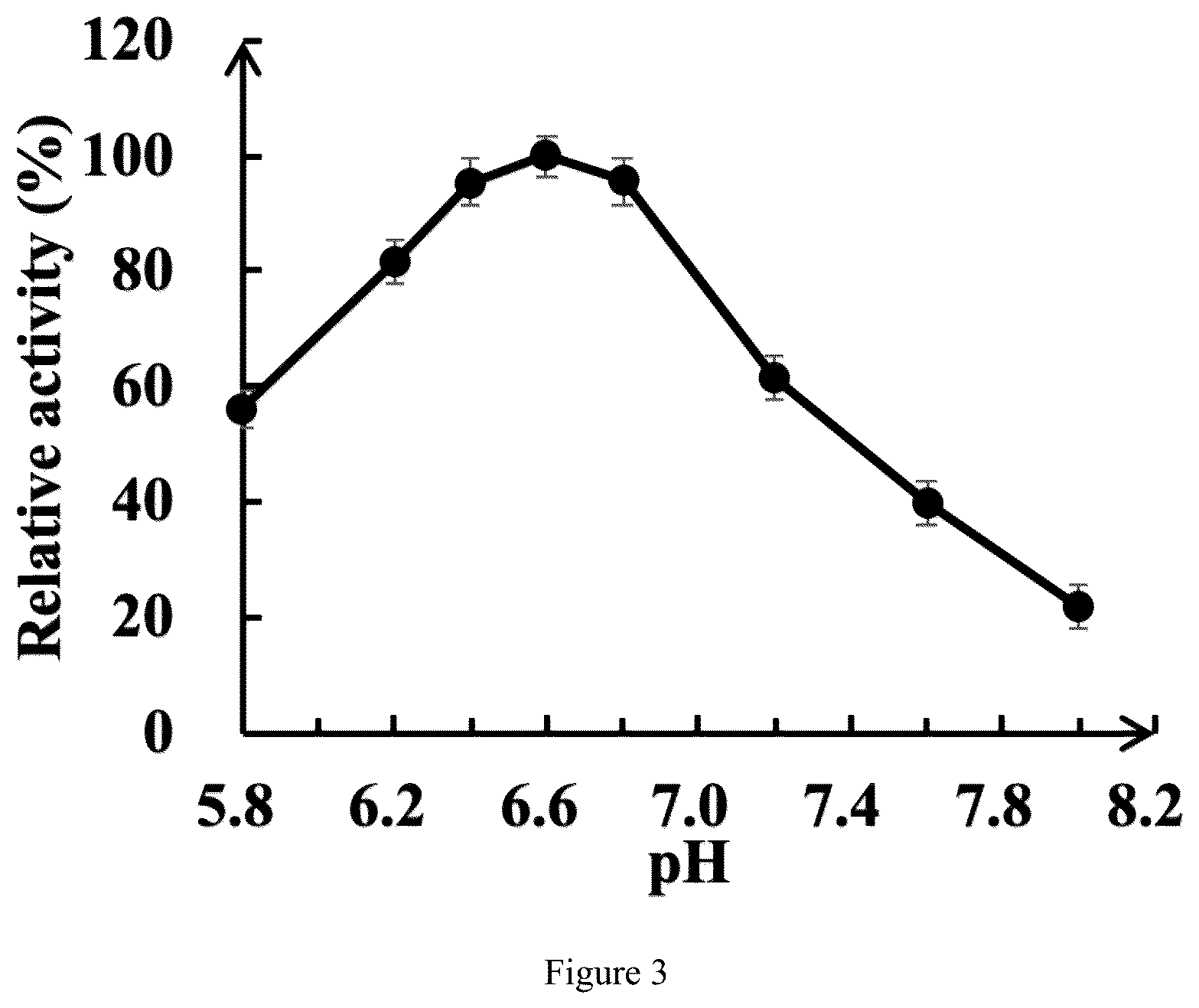 Patent US12319941 Figure 2 – Thermophilic recombinant type II pullulanase and application thereof
