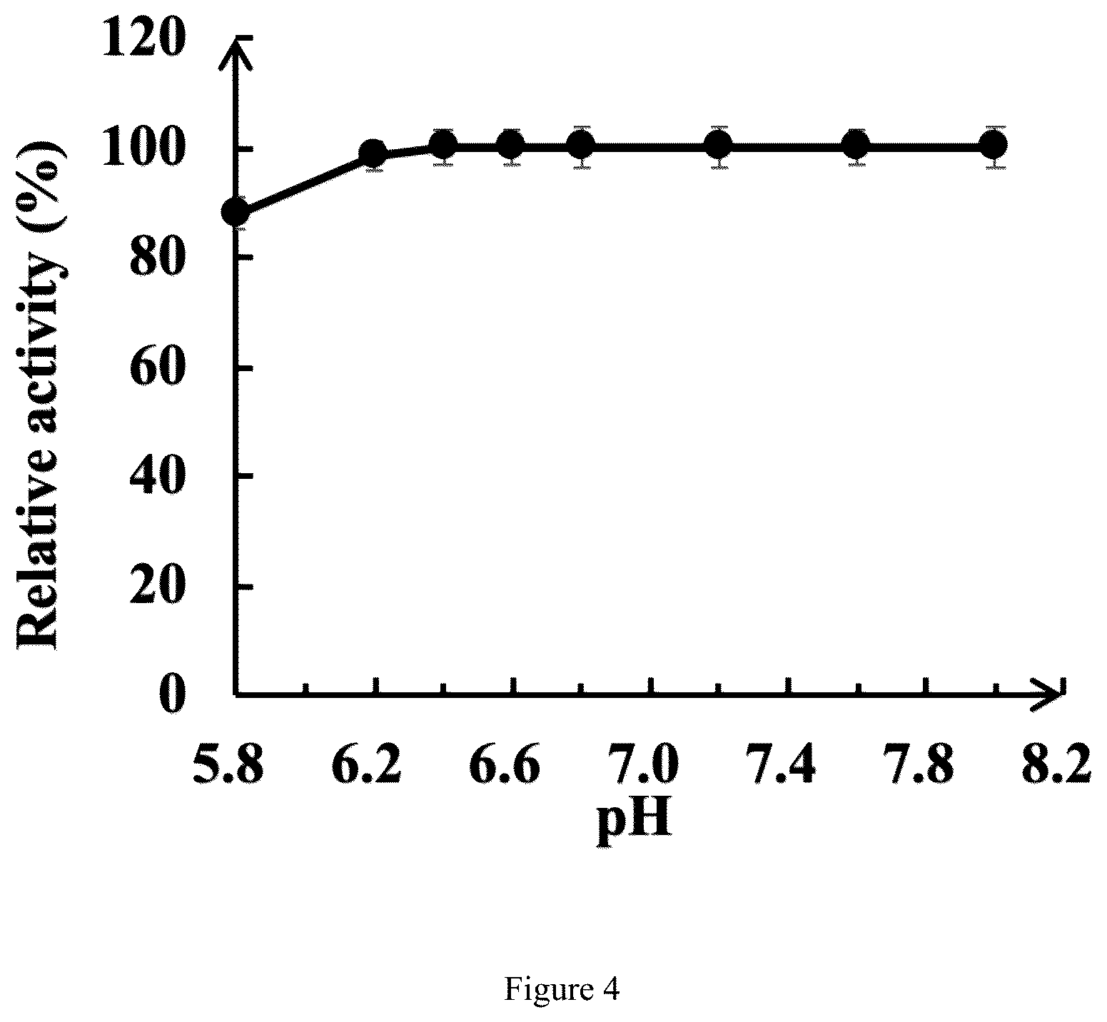 Patent US12319941 Figure 3 – Thermophilic recombinant type II pullulanase and application thereof
