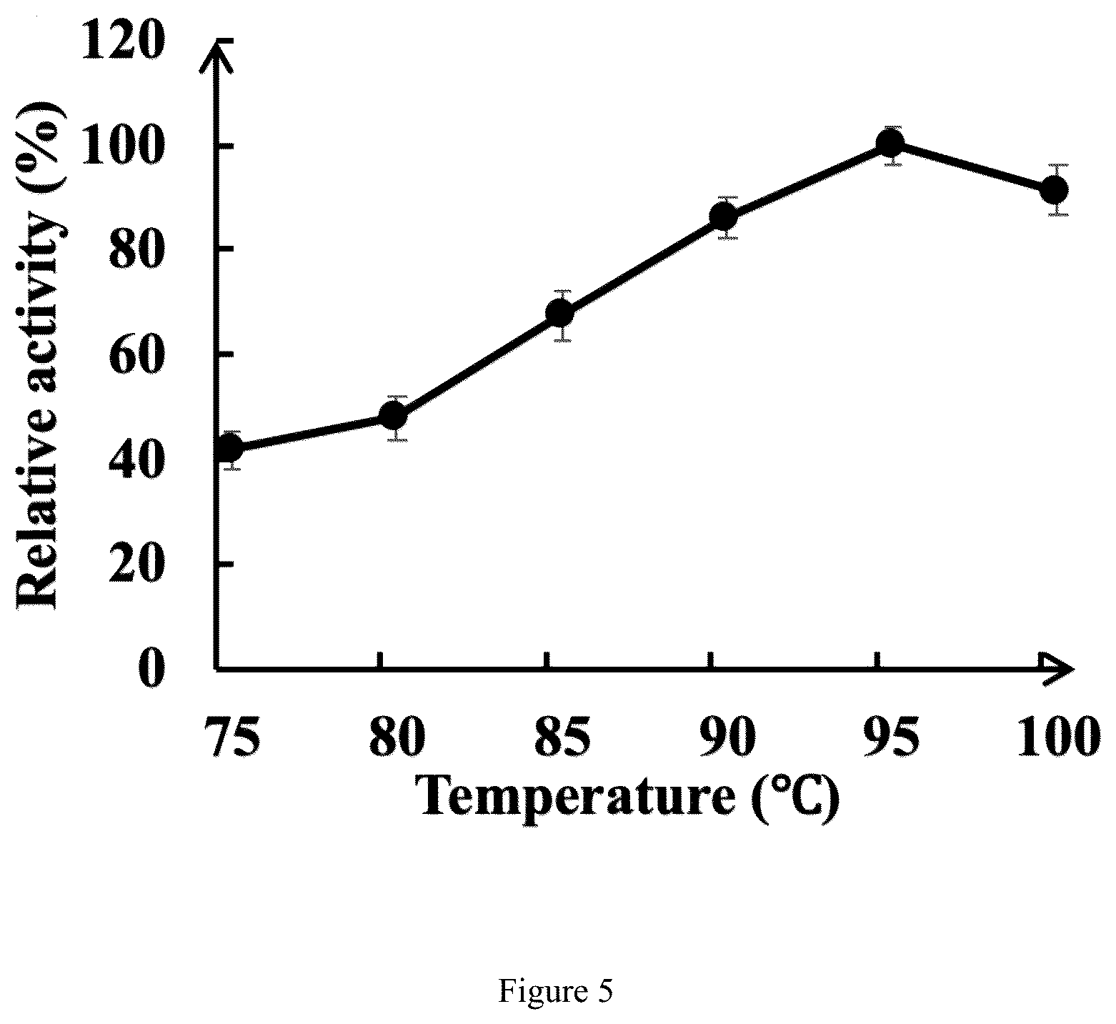 Patent US12319941 Figure 4 – Thermophilic recombinant type II pullulanase and application thereof