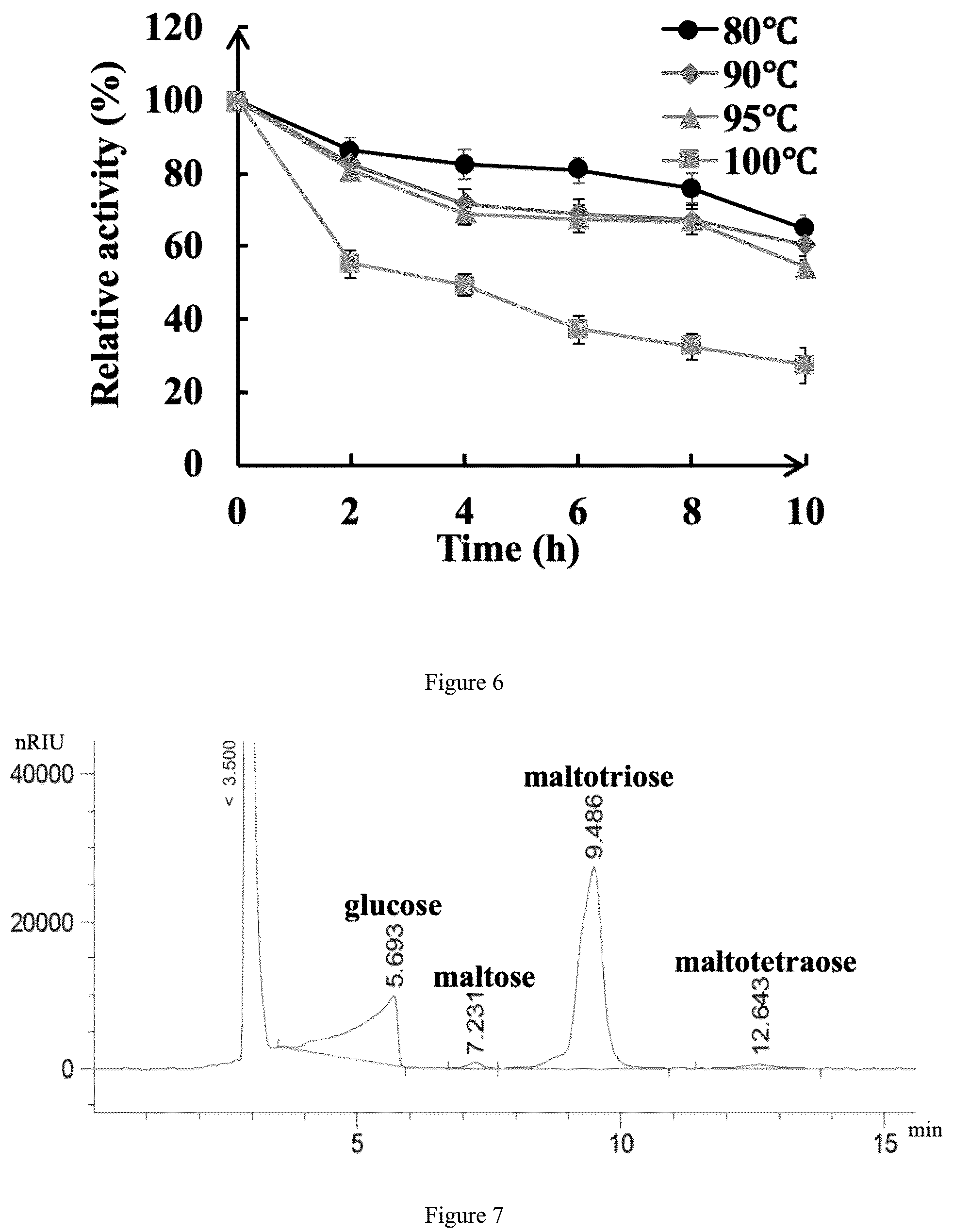 Patent US12319941 Figure 5 – Thermophilic recombinant type II pullulanase and application thereof