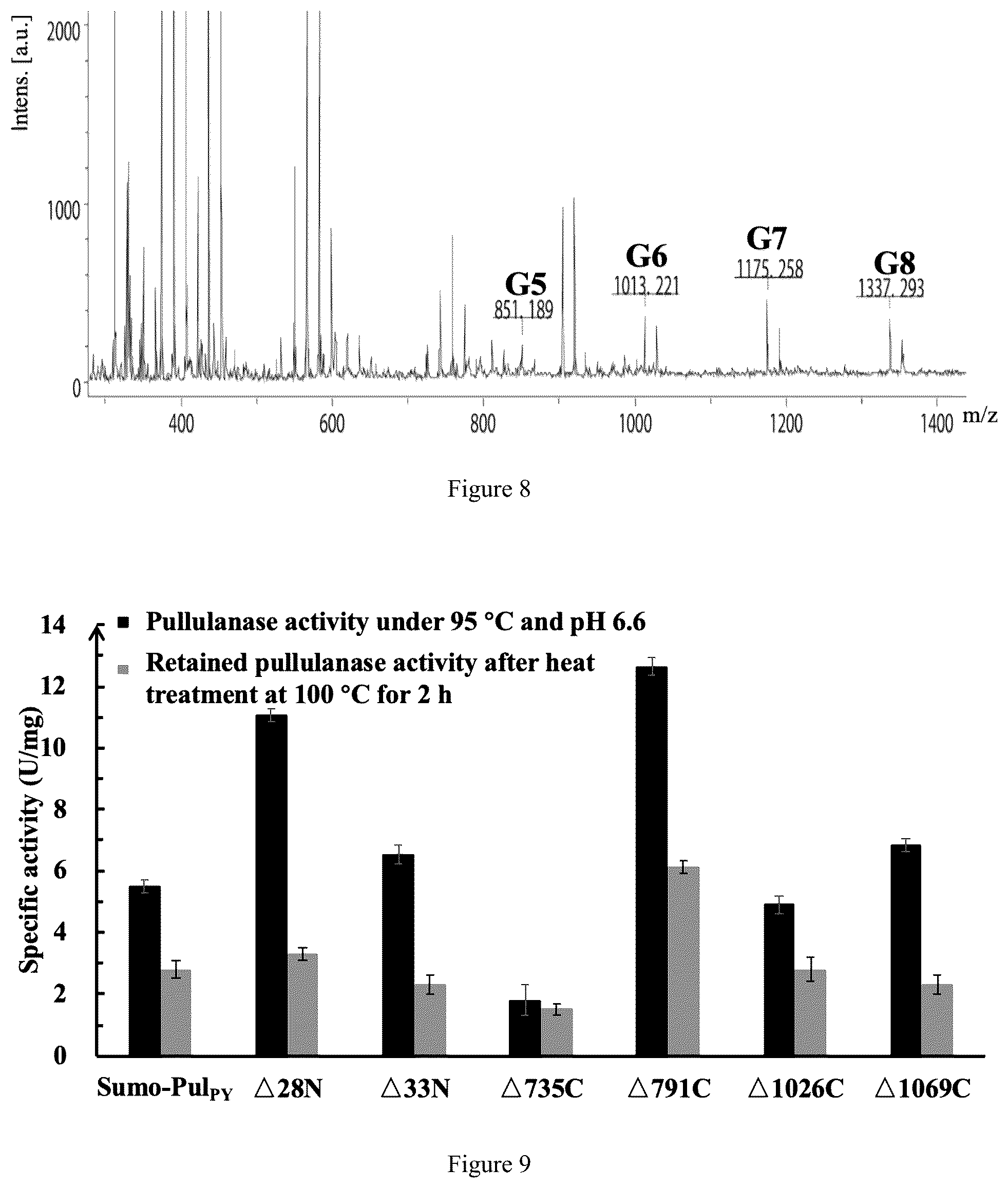 Patent US12319941 Figure 6 – Thermophilic recombinant type II pullulanase and application thereof