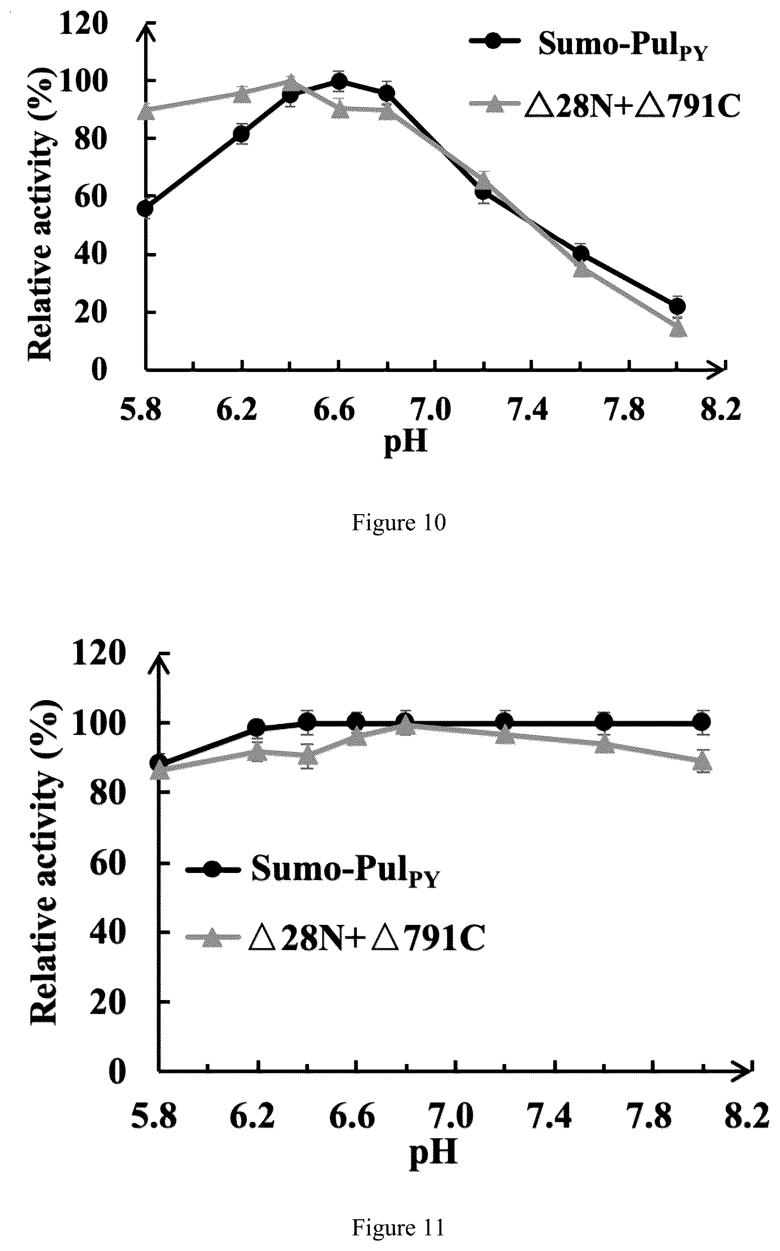 Patent US12319941 Figure 7 – Thermophilic recombinant type II pullulanase and application thereof